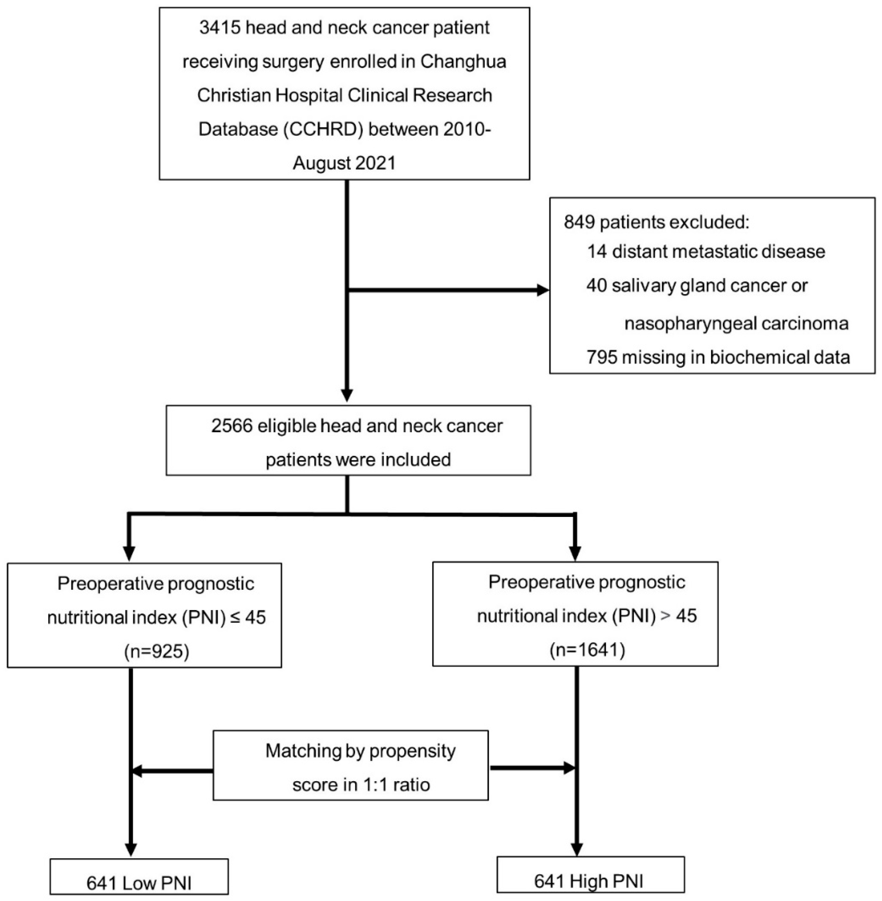 Nutrients 14 05331 g001