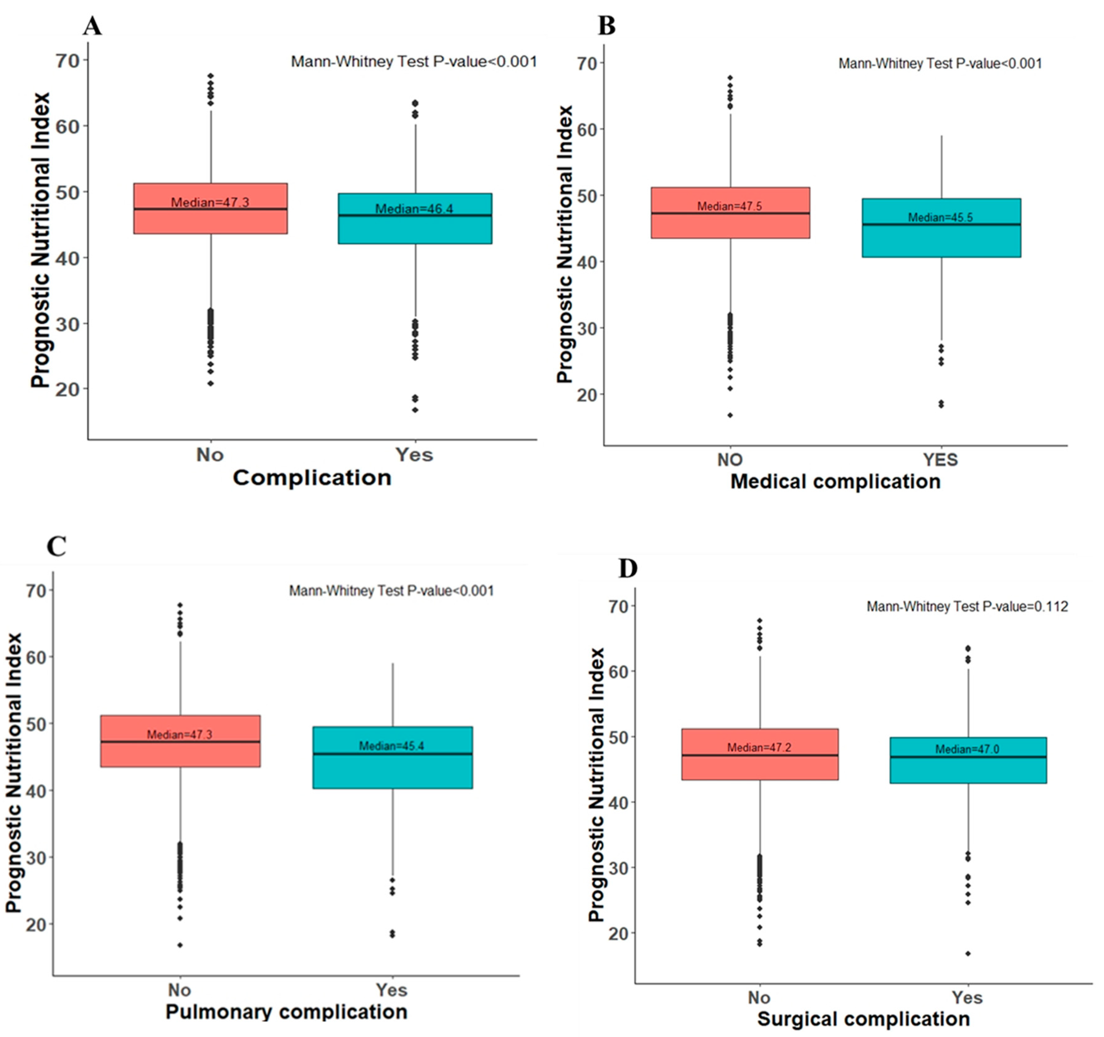 Nutrients 14 05331 g002