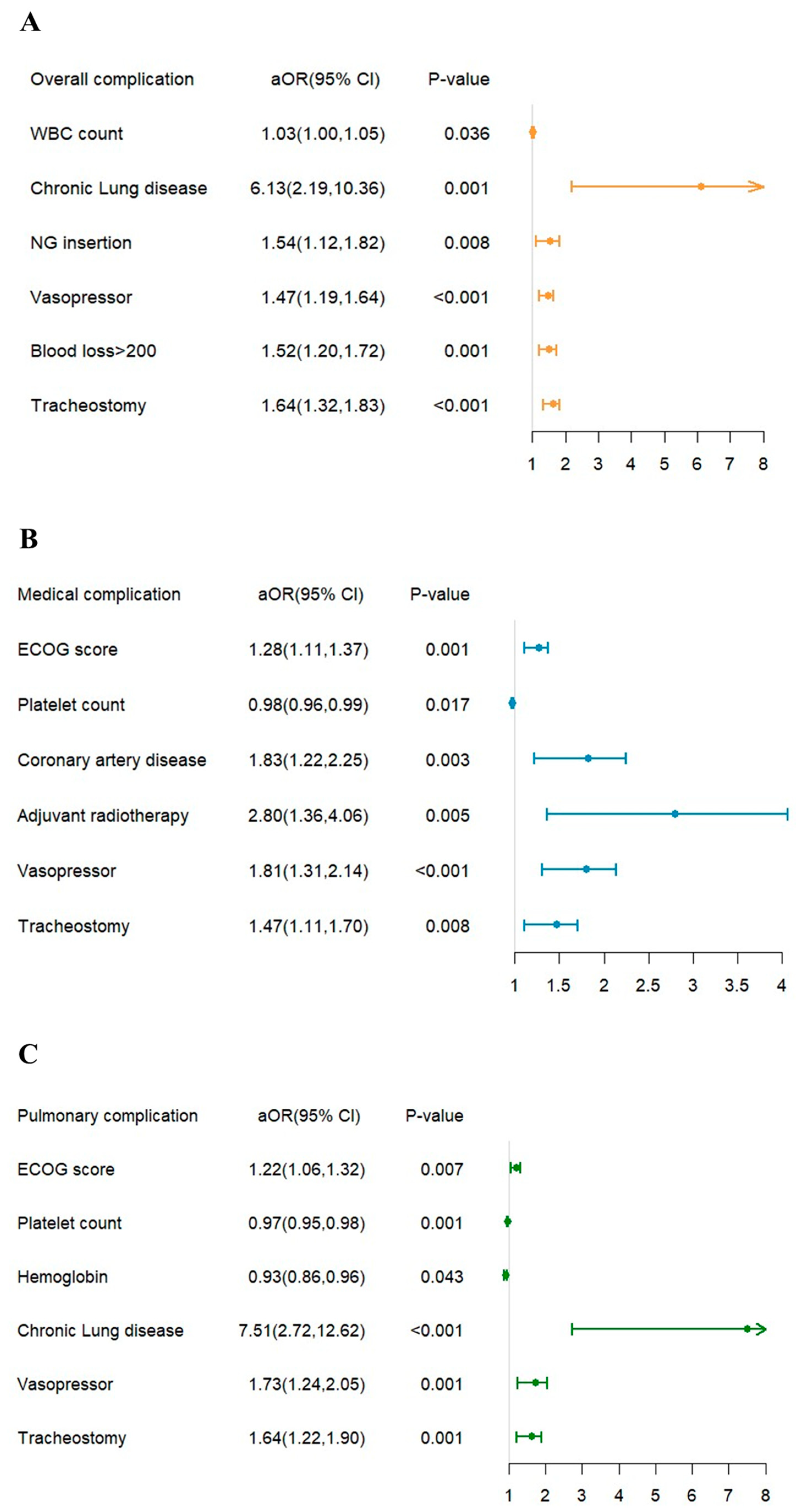 Nutrients 14 05331 g003a