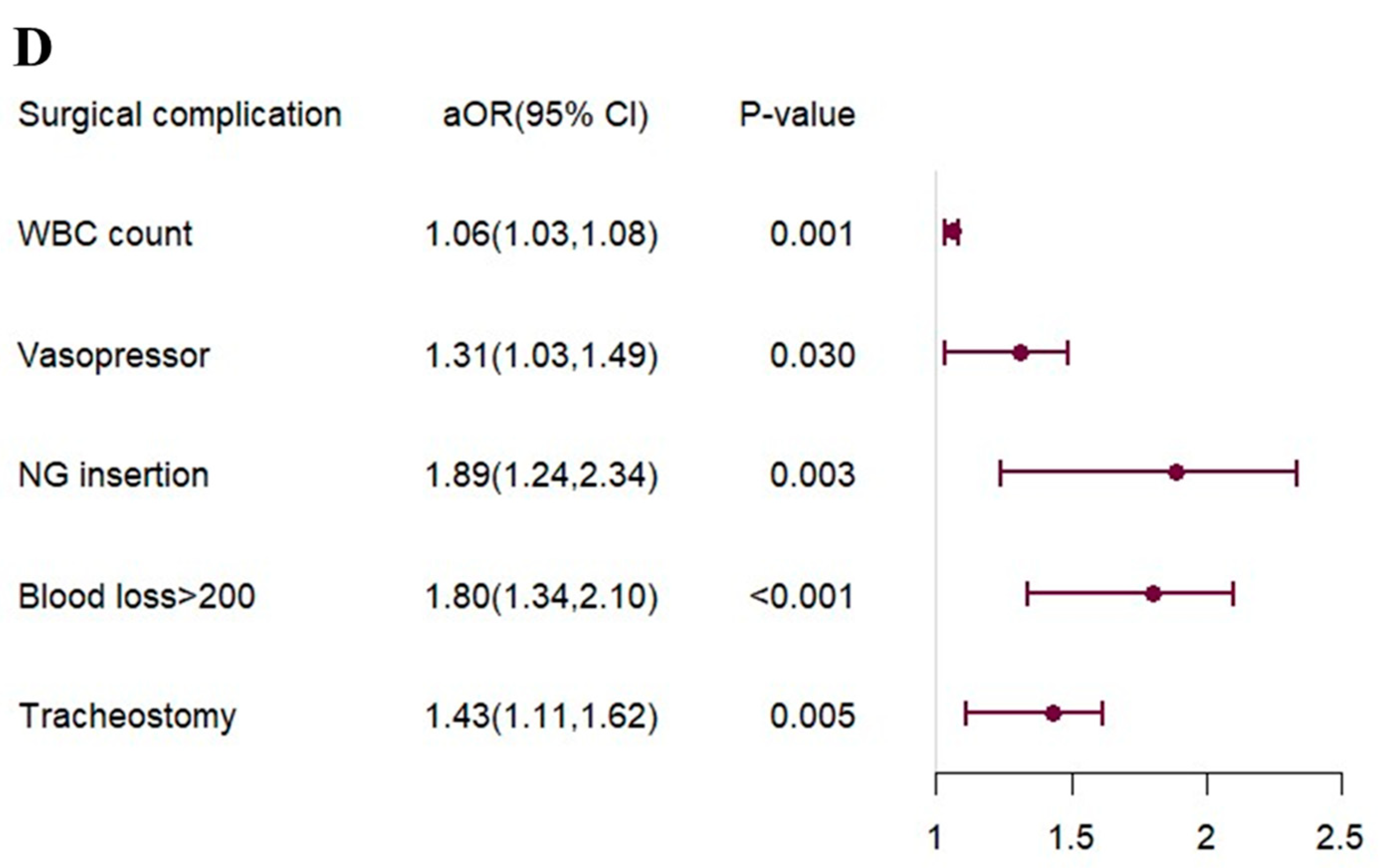 Nutrients 14 05331 g003b