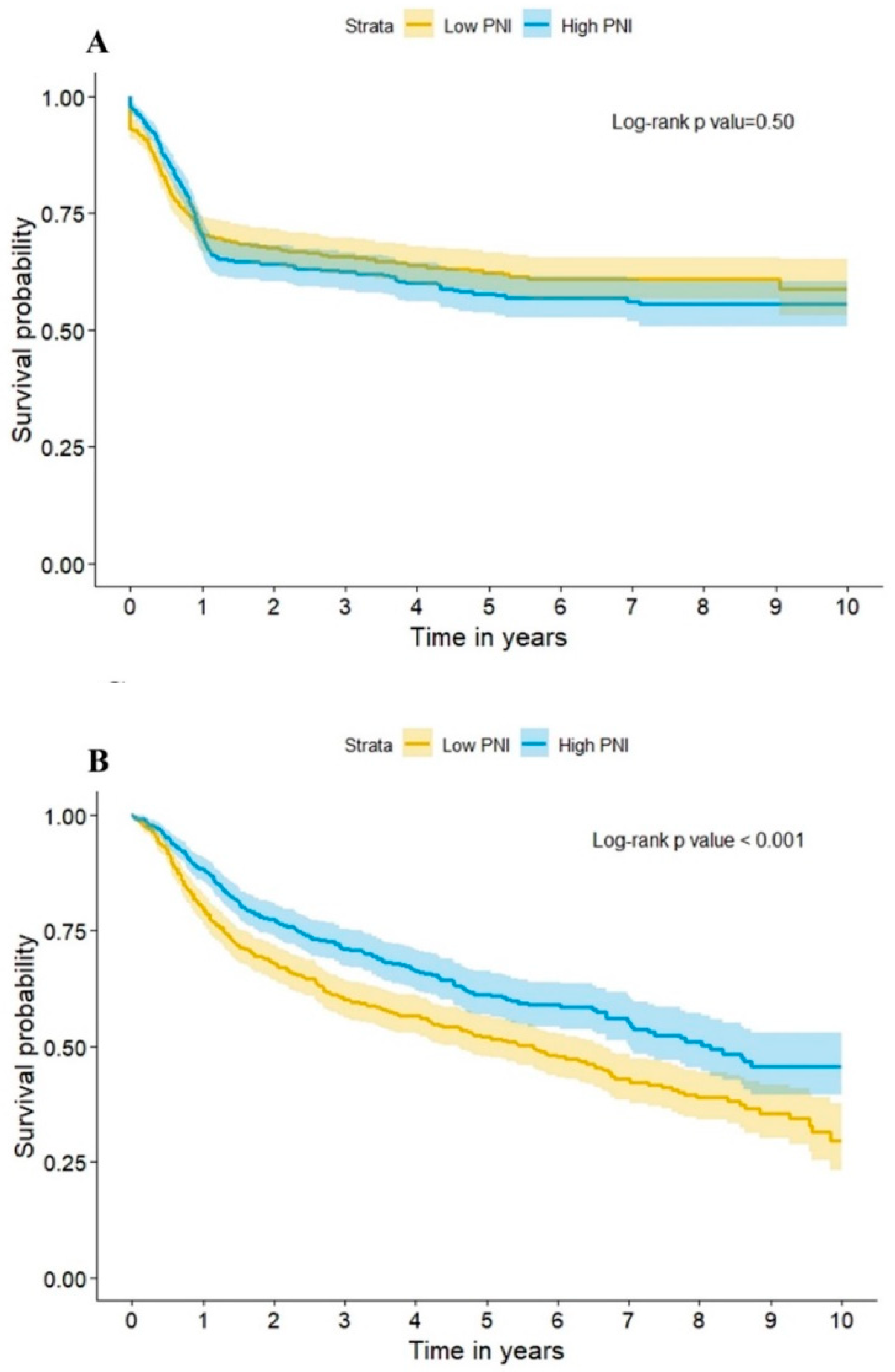 Nutrients 14 05331 g004a