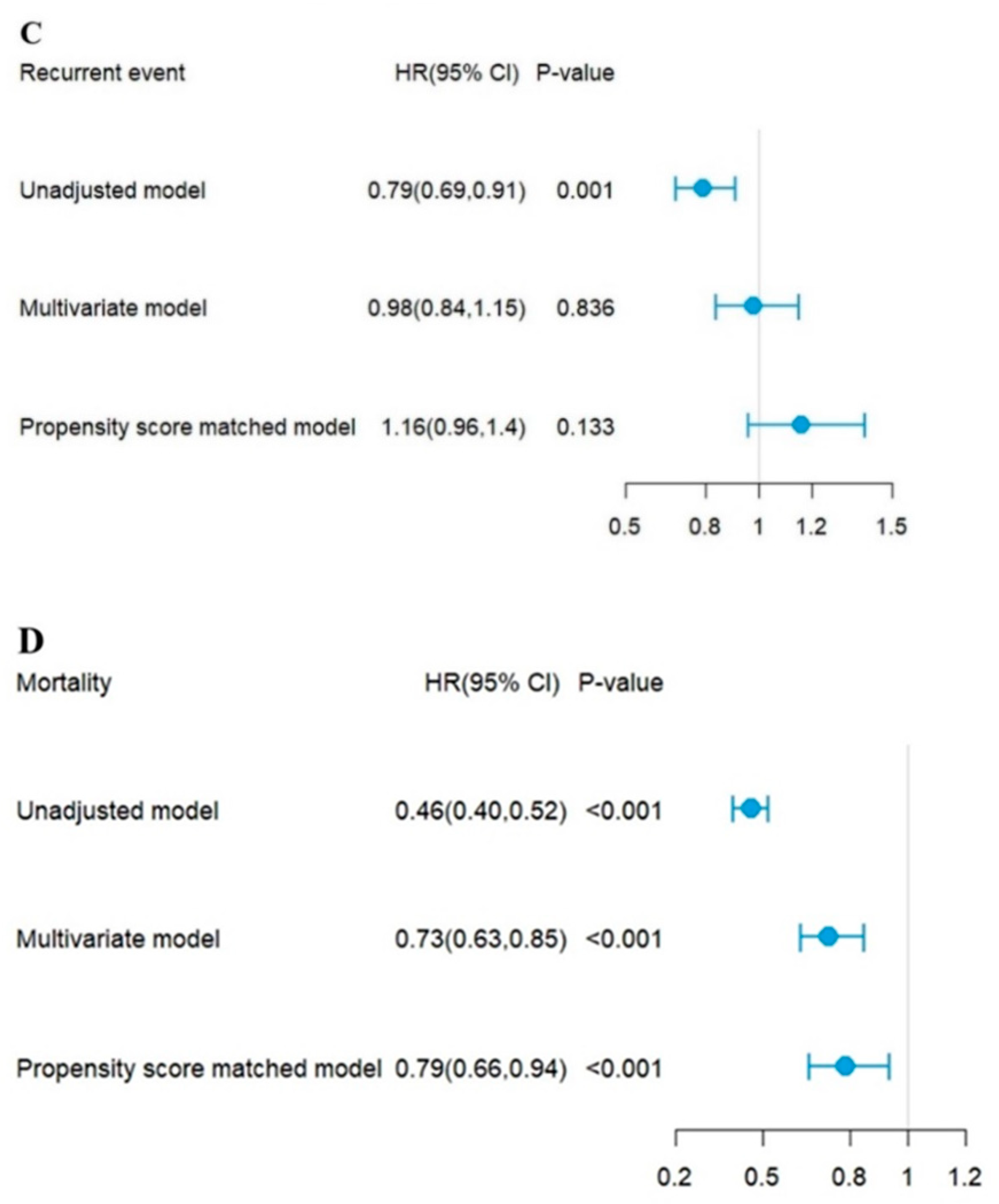 Nutrients 14 05331 g004b