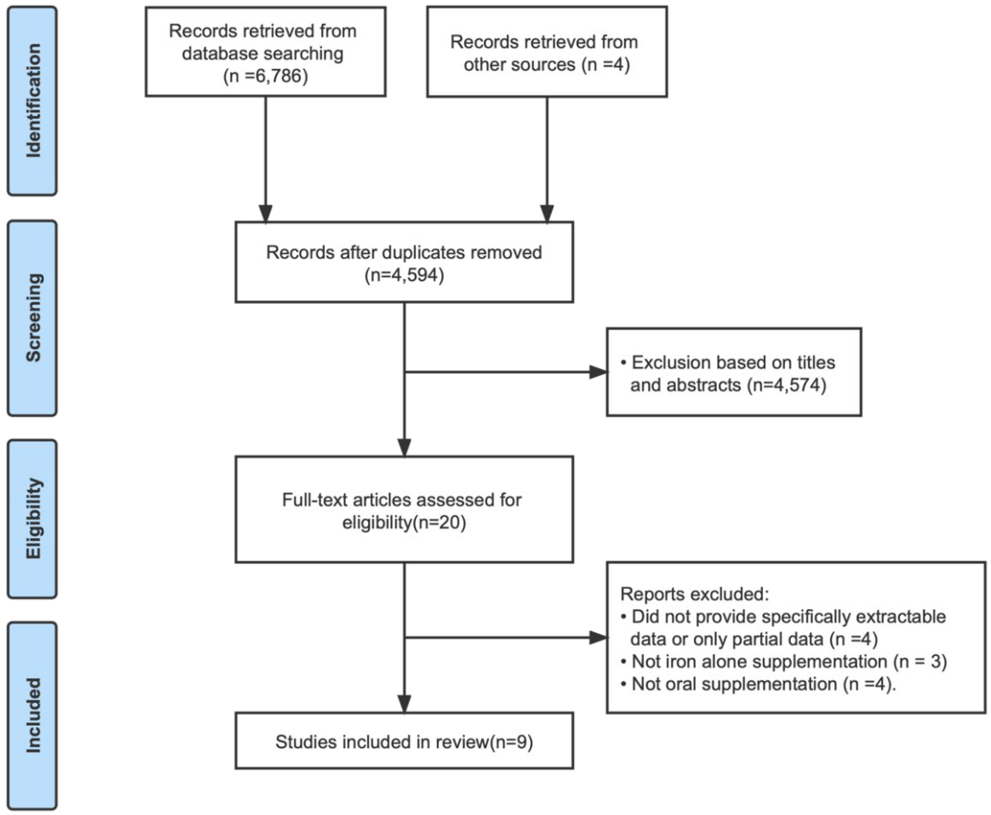 Nutrients 14 05332 g001