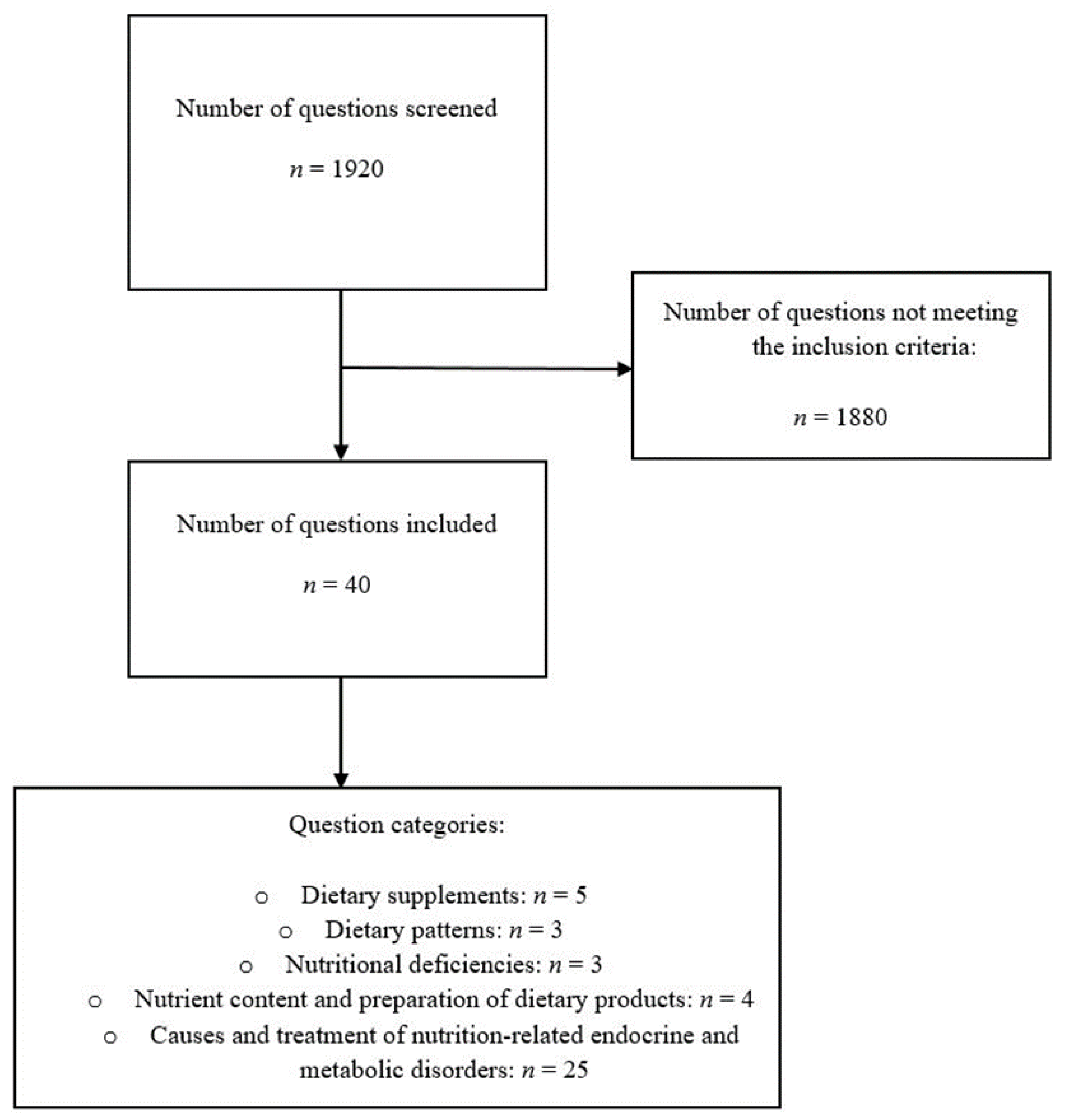 Nutrients 14 05333 g001