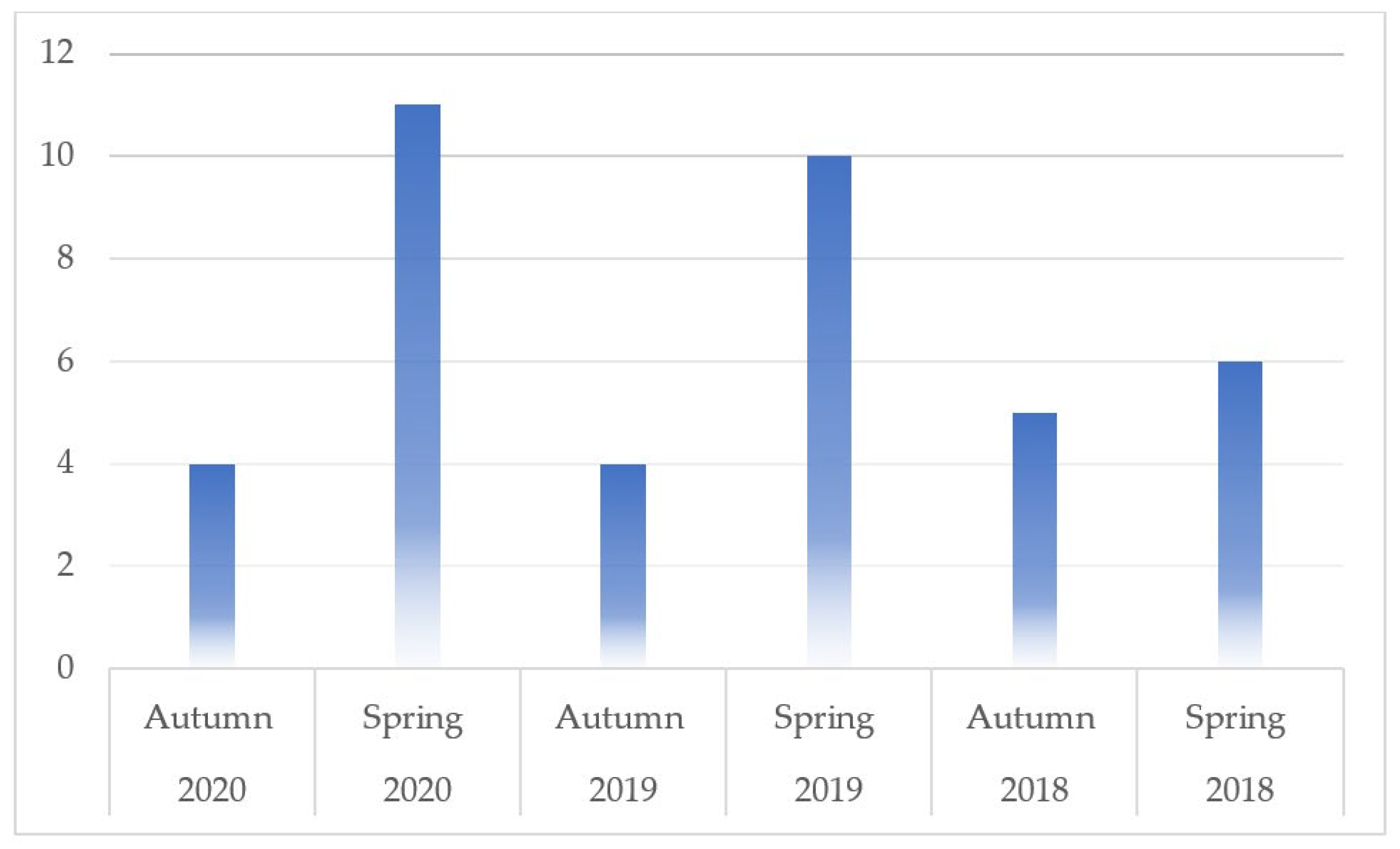 Nutrients 14 05333 g002