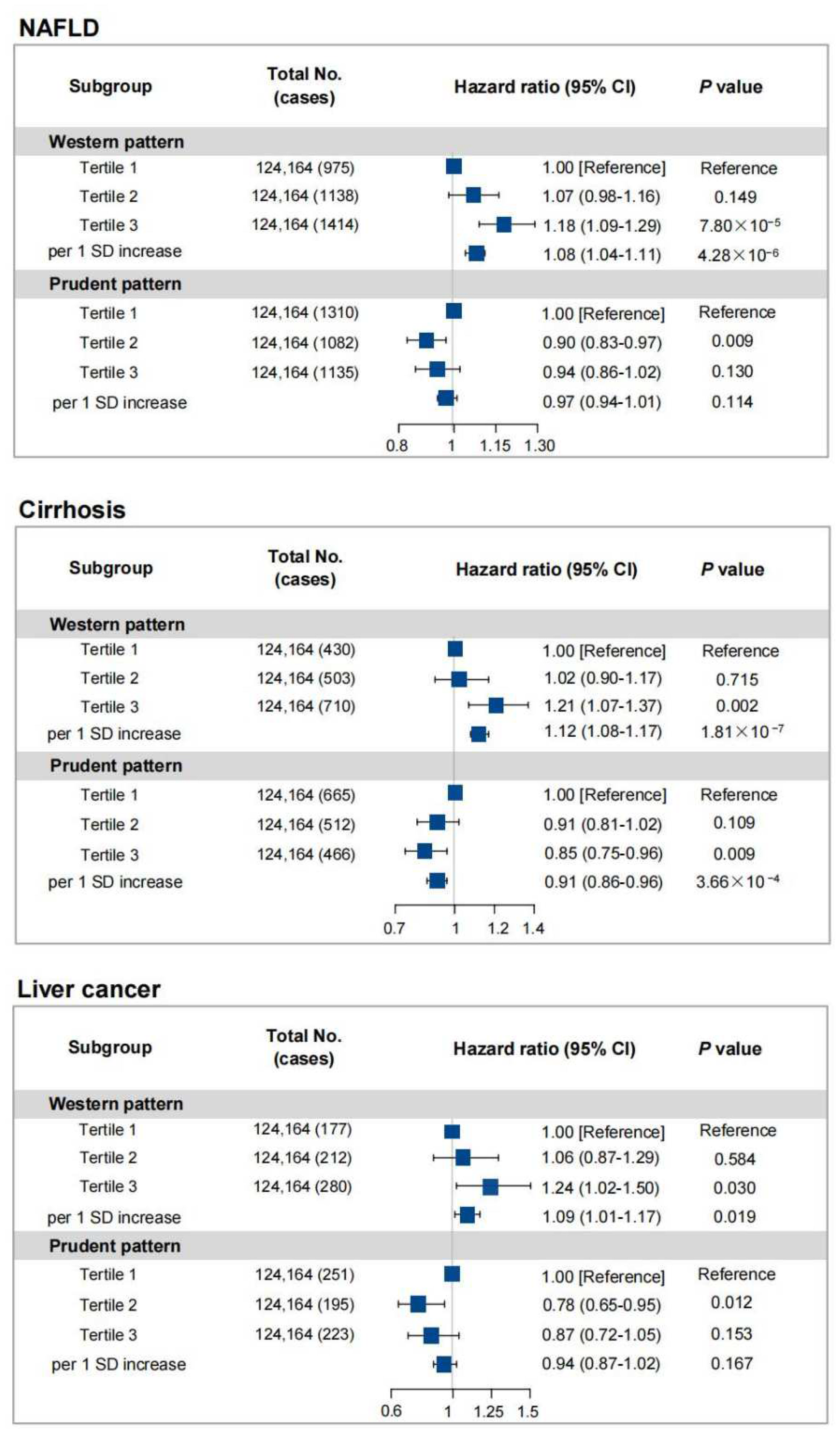Nutrients 14 05335 g001