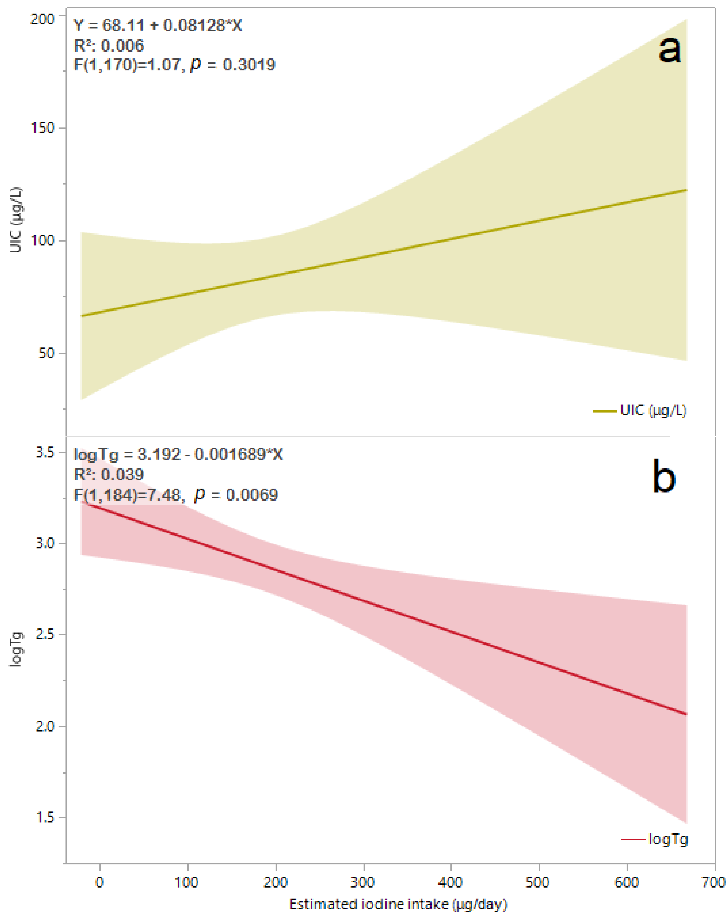Nutrients 14 05336 g002
