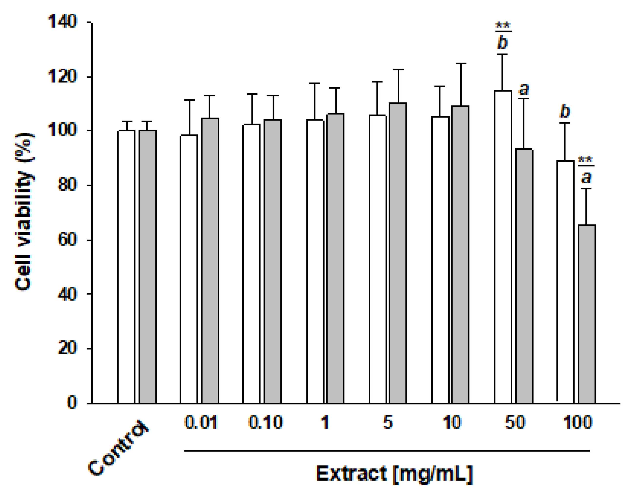 Nutrients 14 05337 g002 Nutrients 14 05337 g002