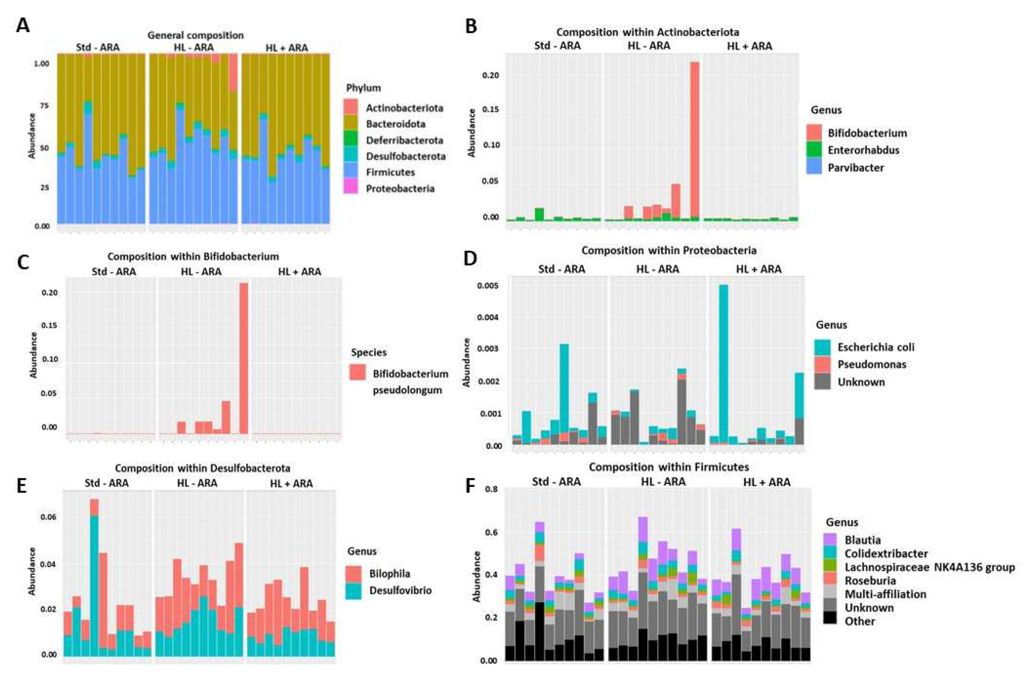 Nutrients 14 05338 g002