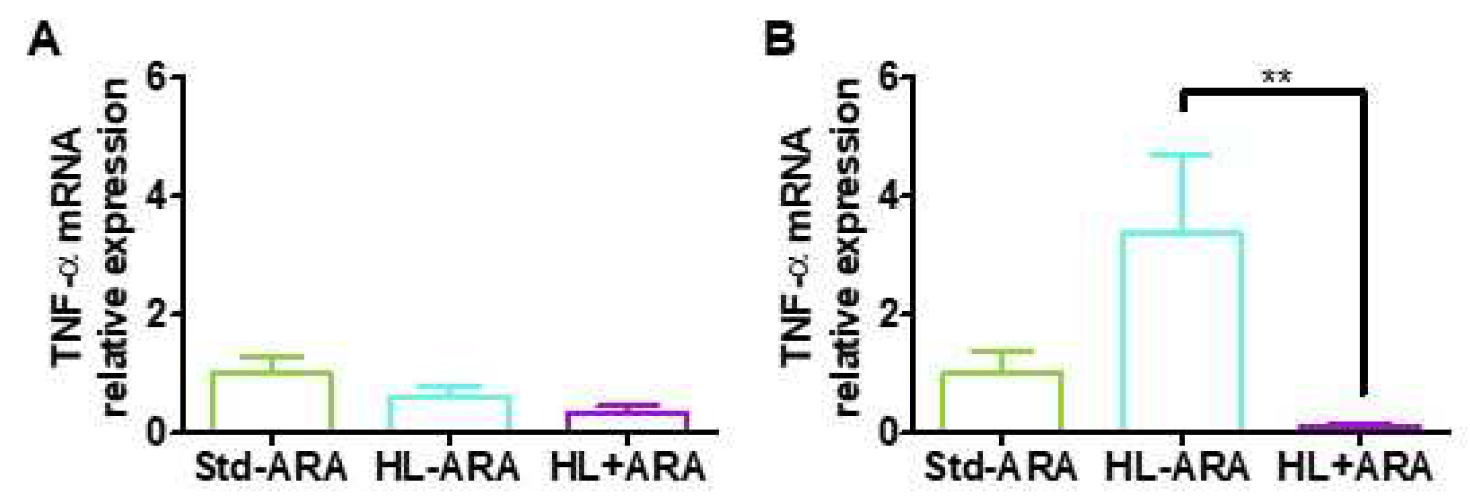 Nutrients 14 05338 g004