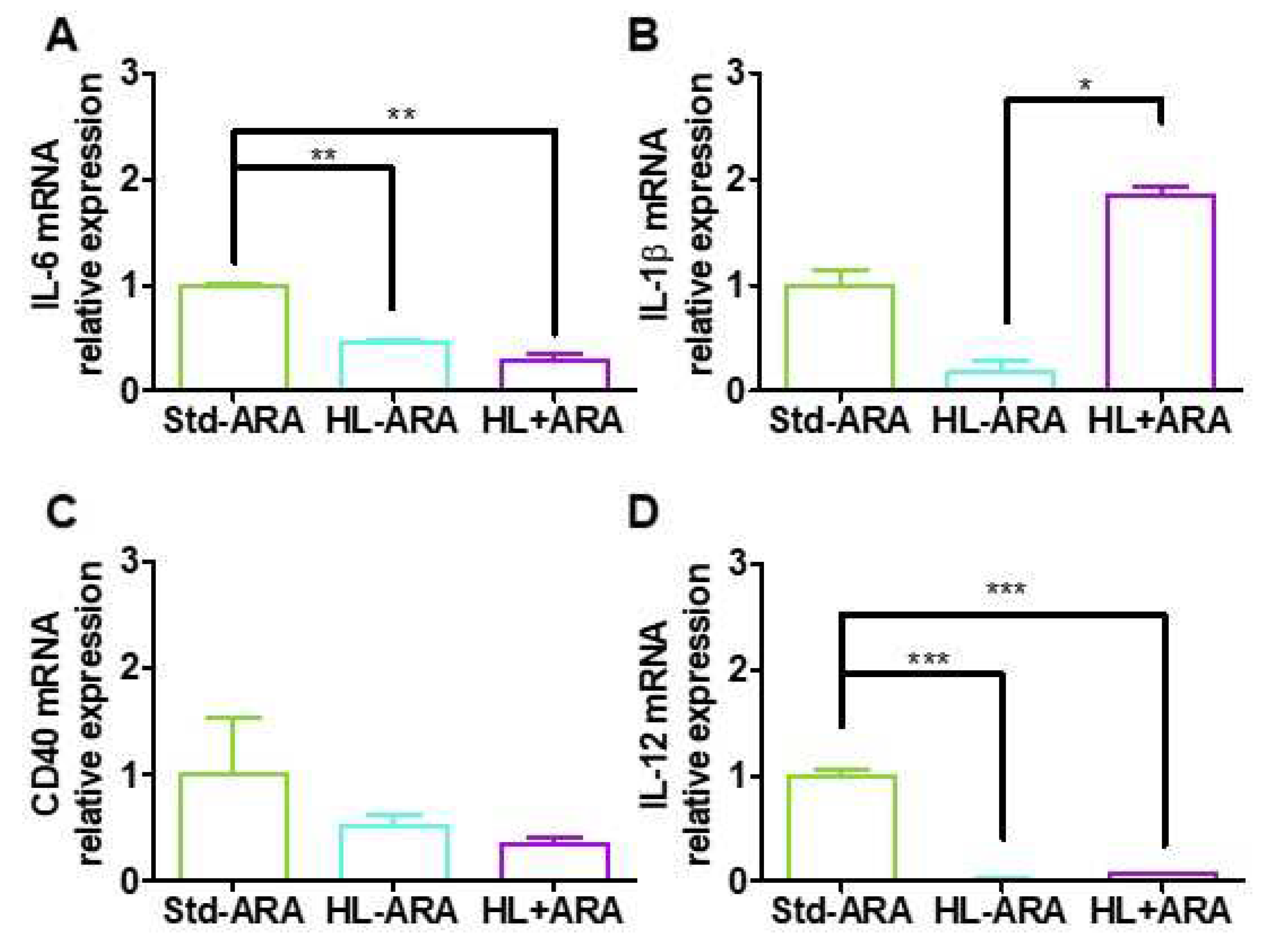 Nutrients 14 05338 g005