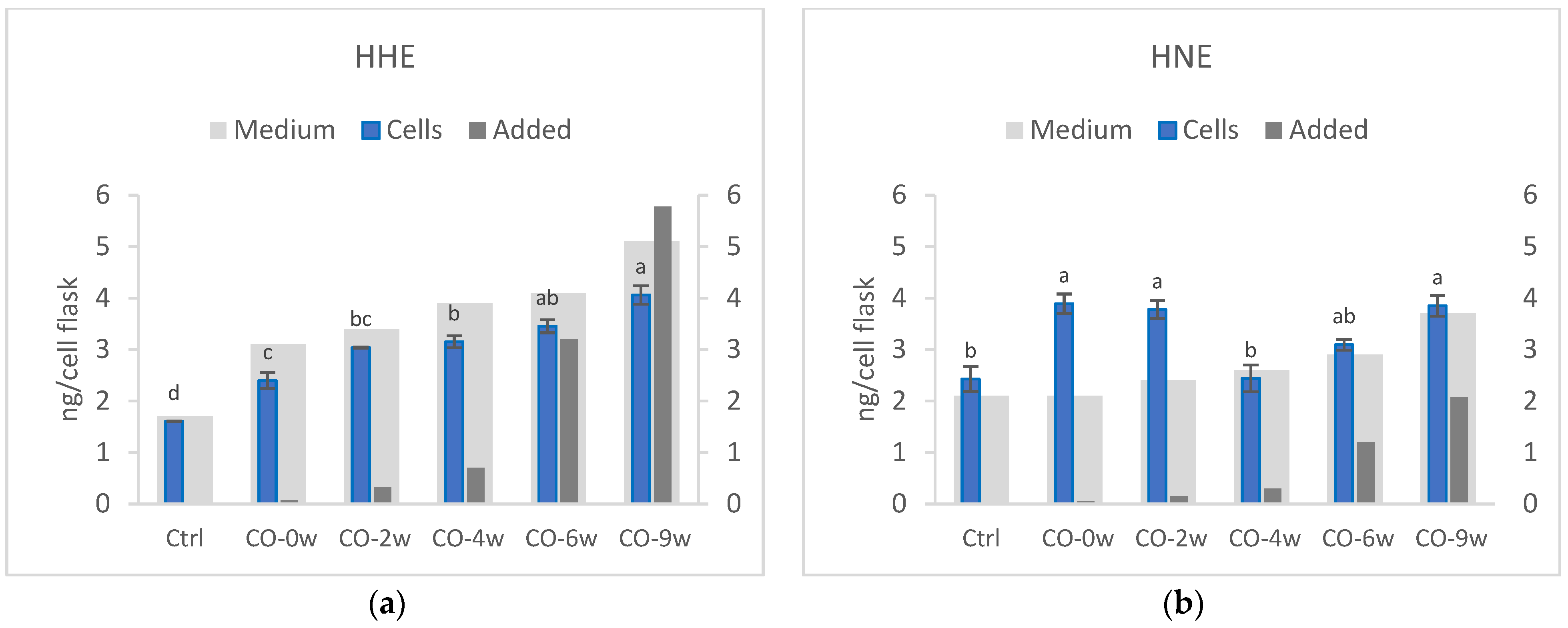 Nutrients 14 05341 g001