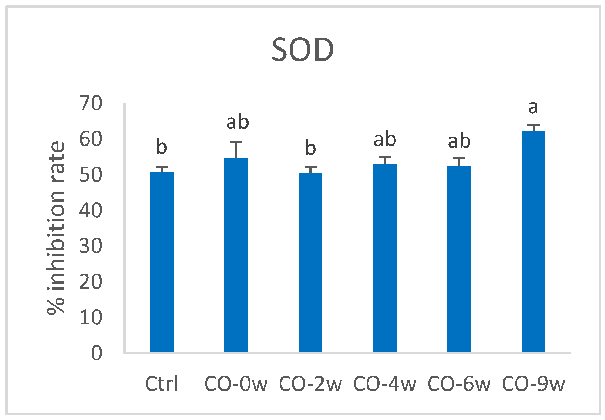 Nutrients 14 05341 g004