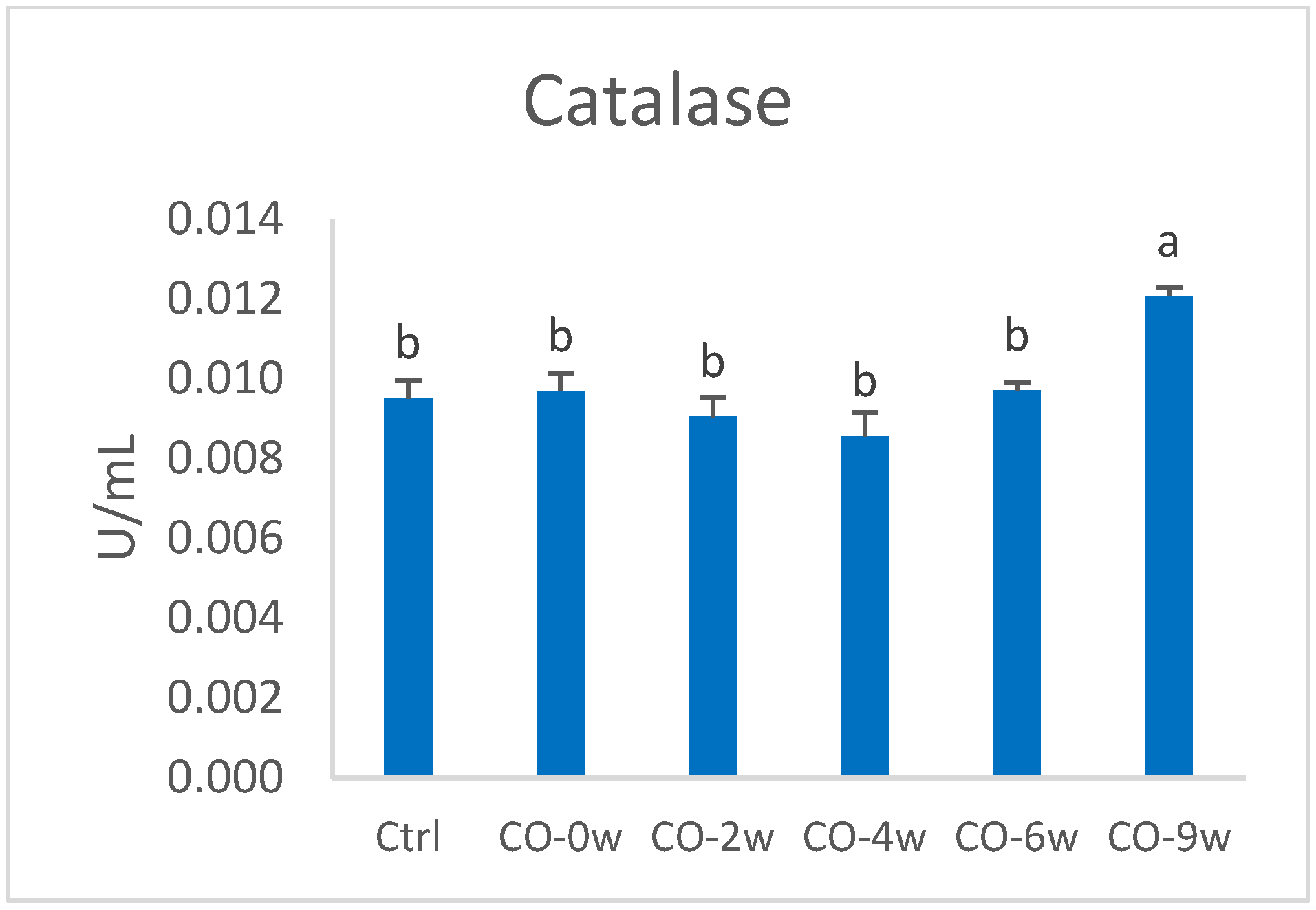 Nutrients 14 05341 g005