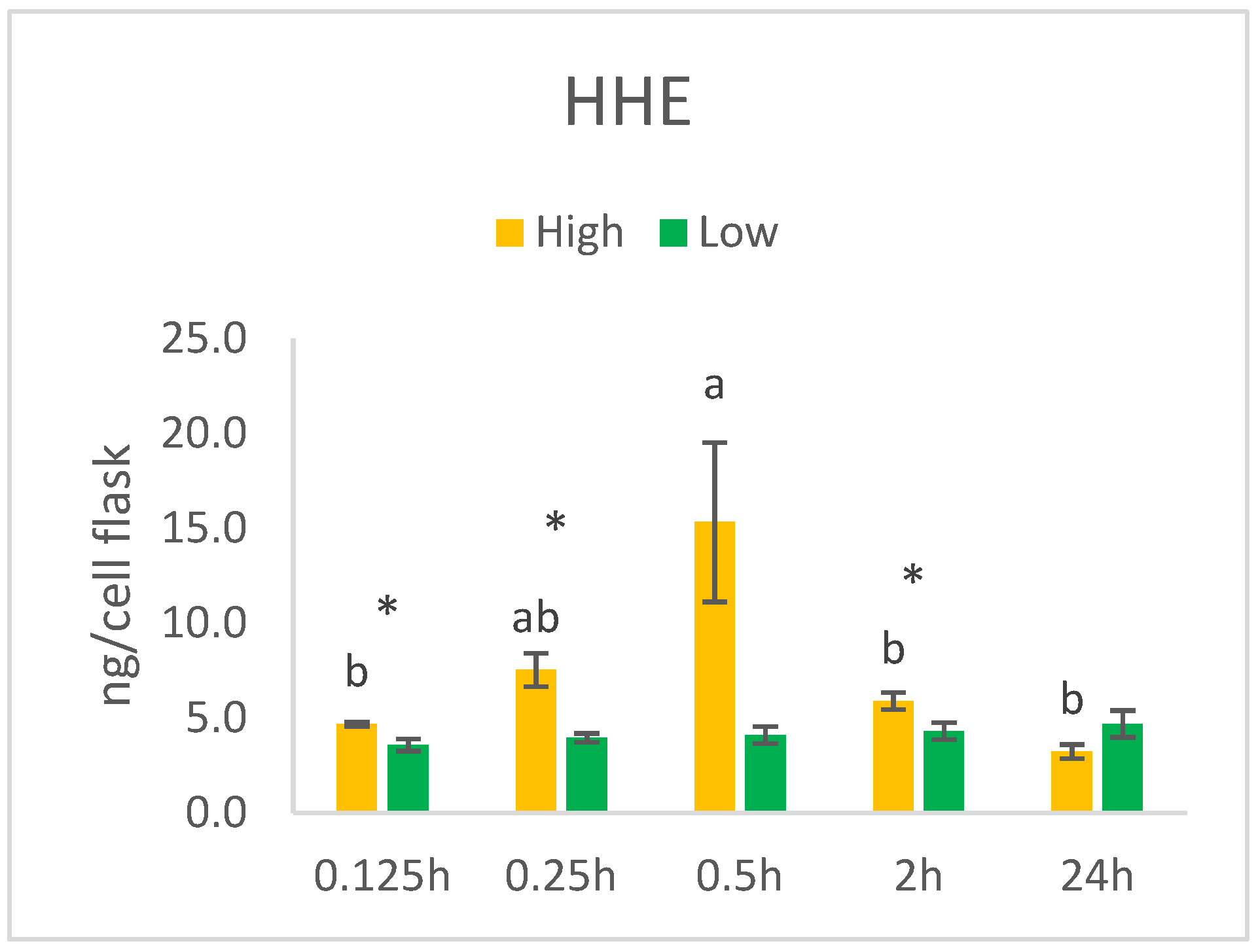 Nutrients 14 05341 g006
