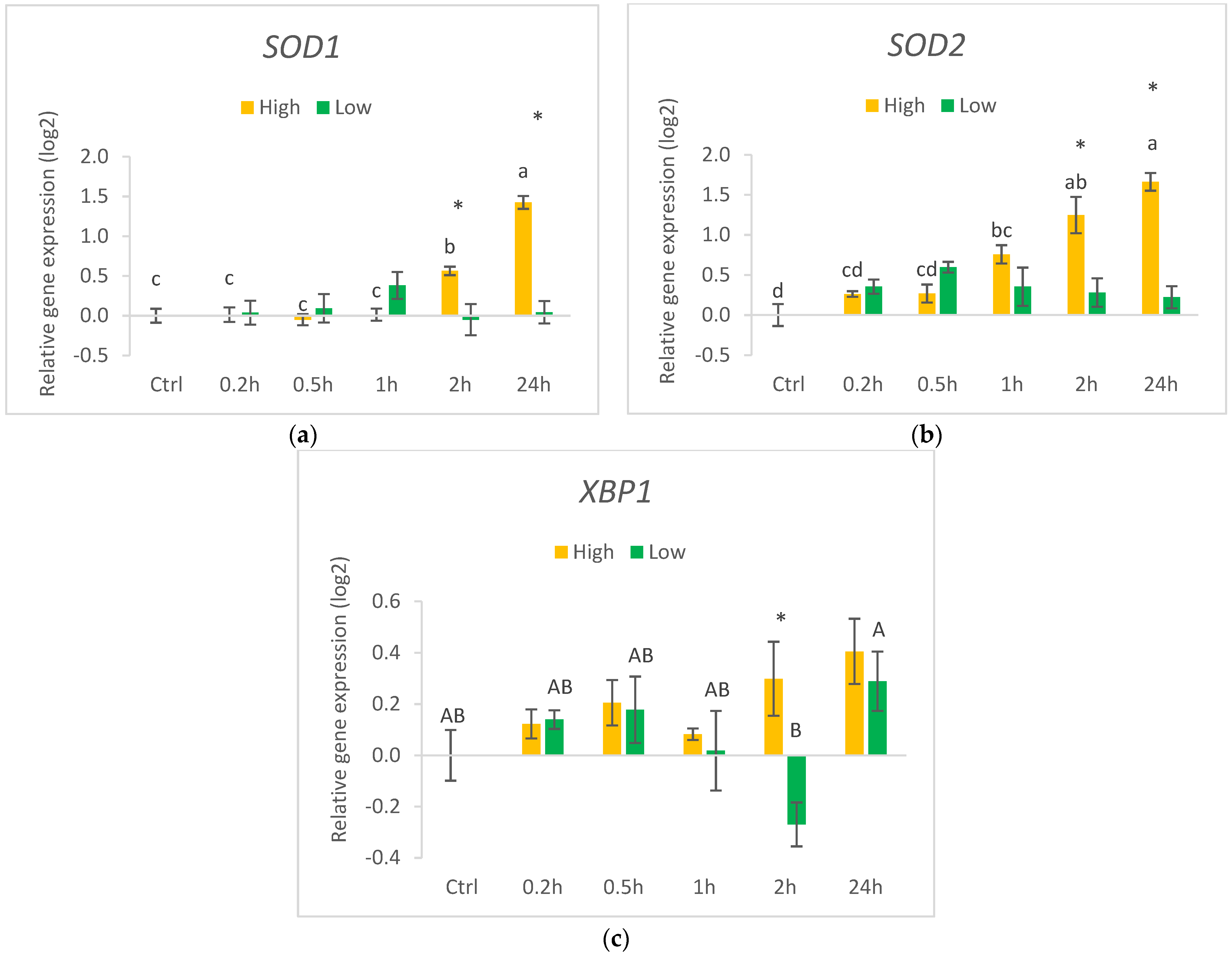 Nutrients 14 05341 g007