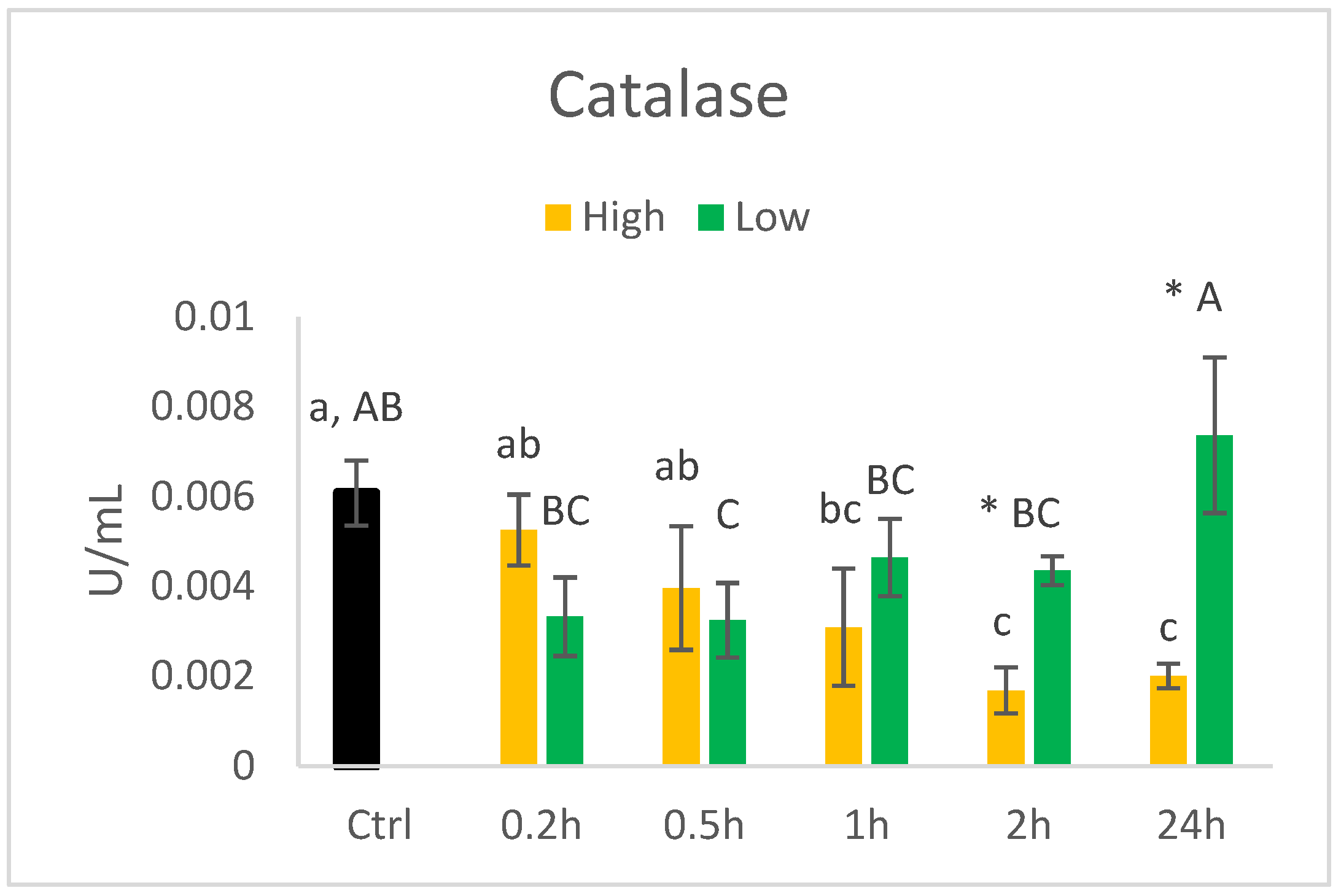 Nutrients 14 05341 g008