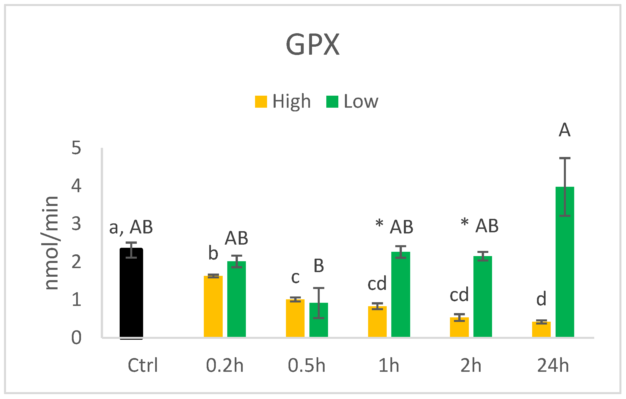 Nutrients 14 05341 g009