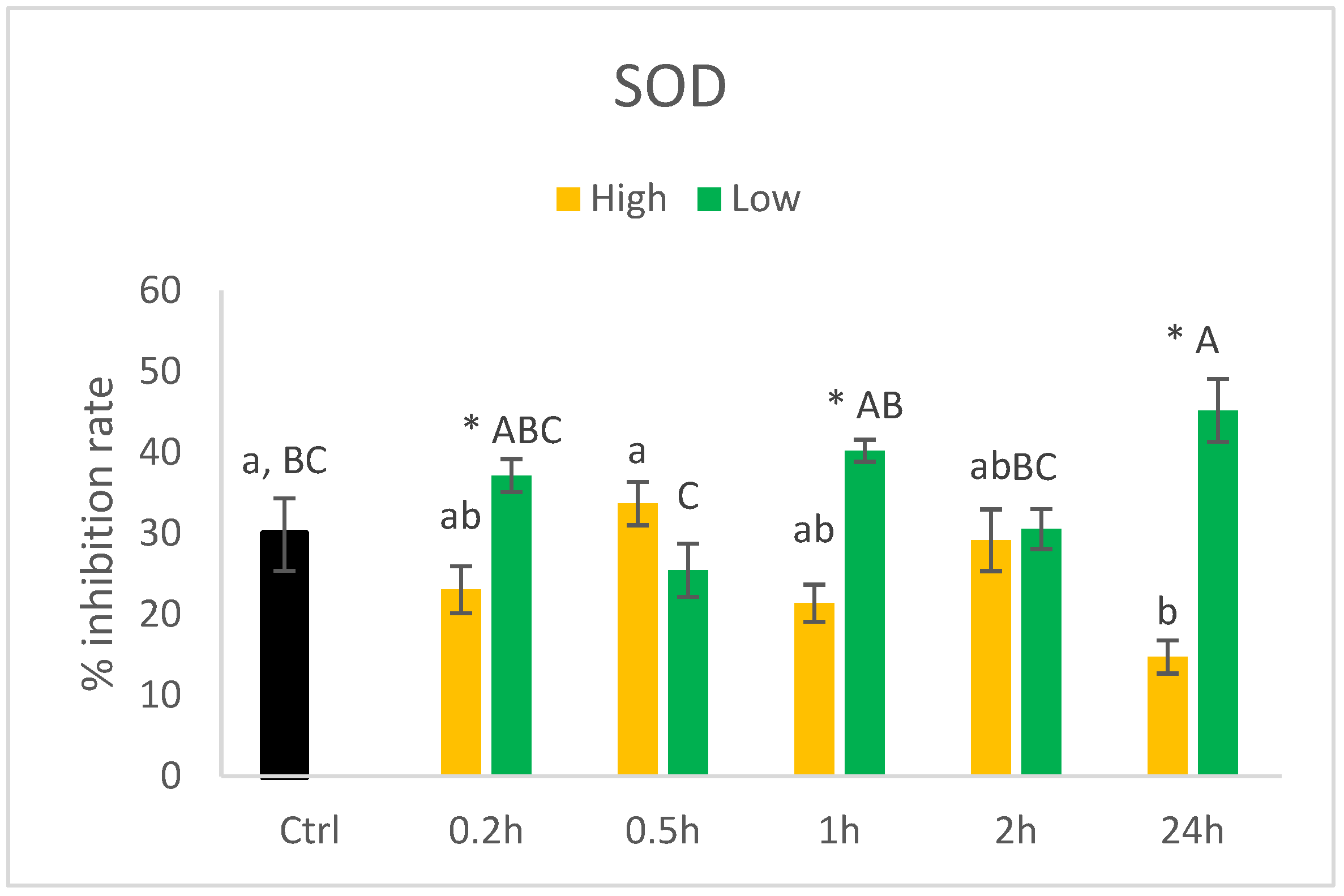 Nutrients 14 05341 g010