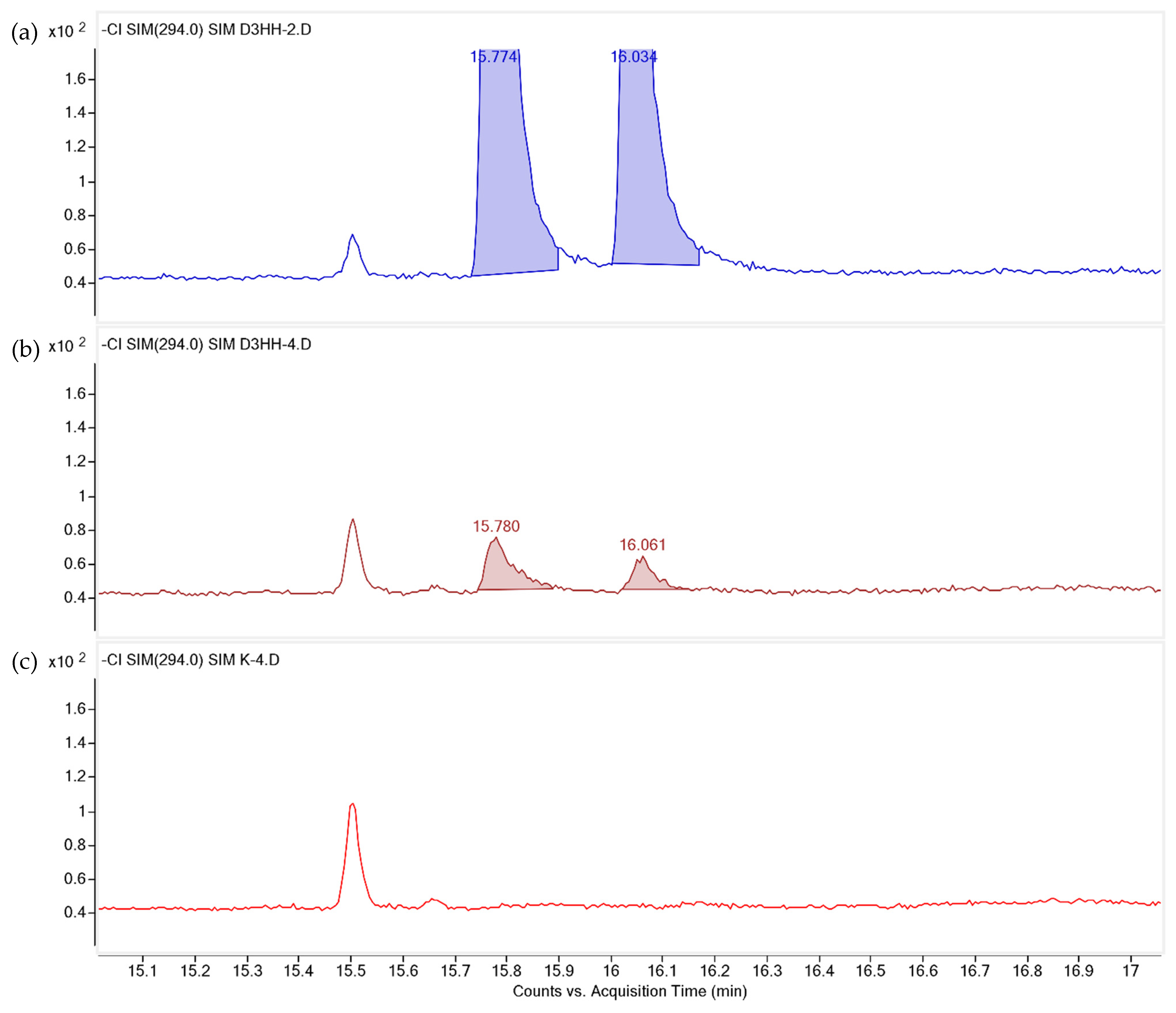 Nutrients 14 05341 g011