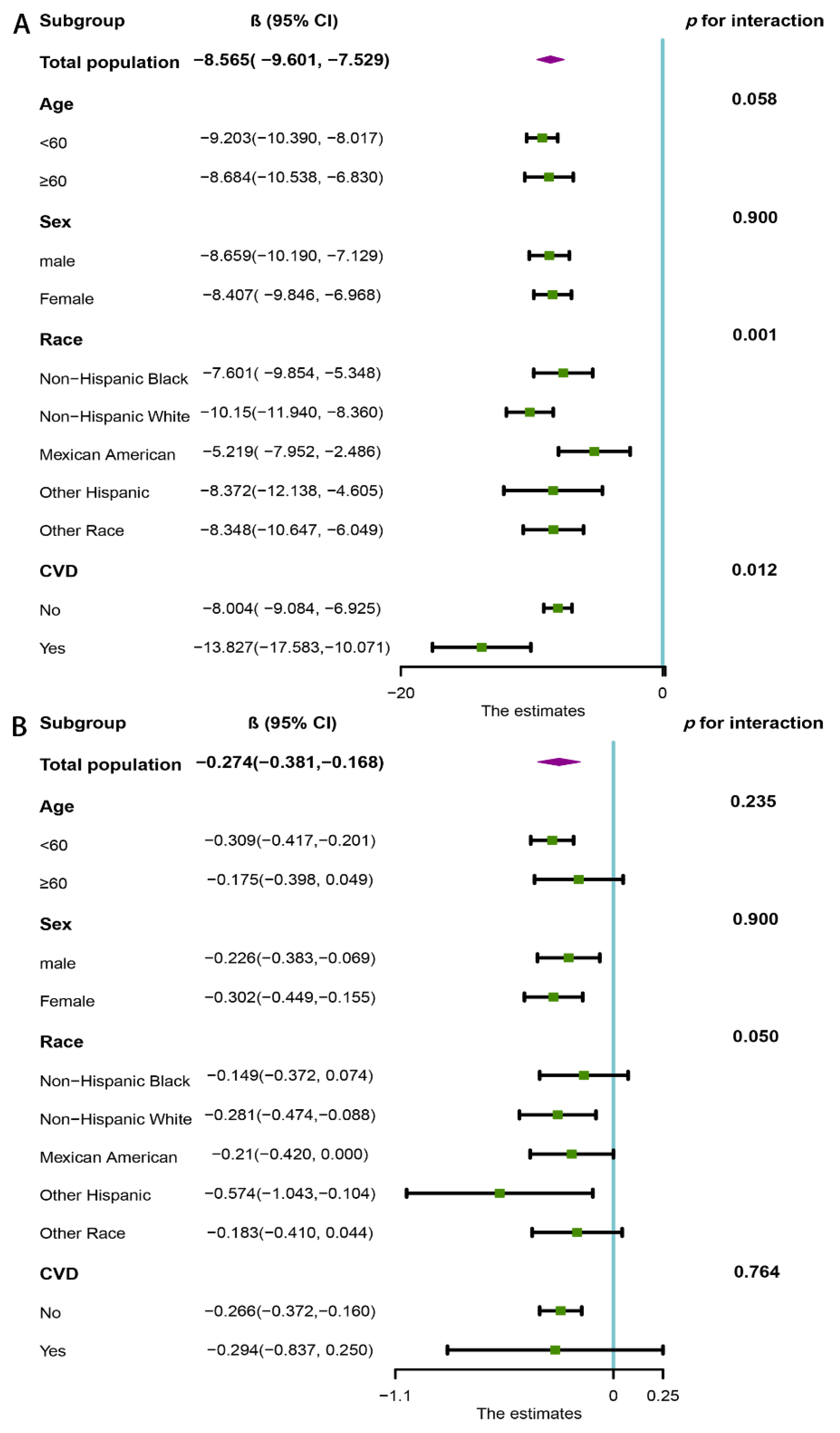 Nutrients 14 05344 g003
