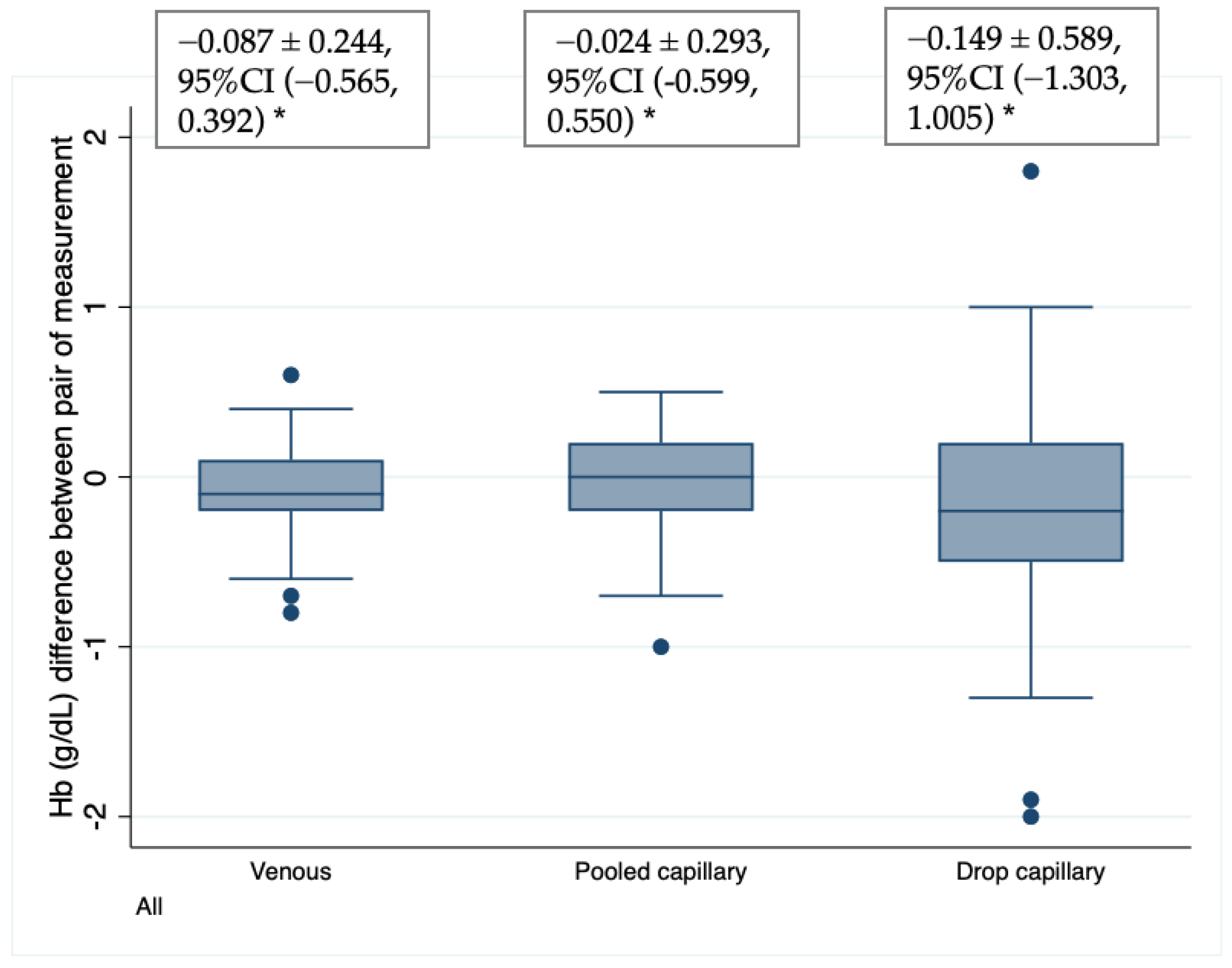 Nutrients 14 05346 g003