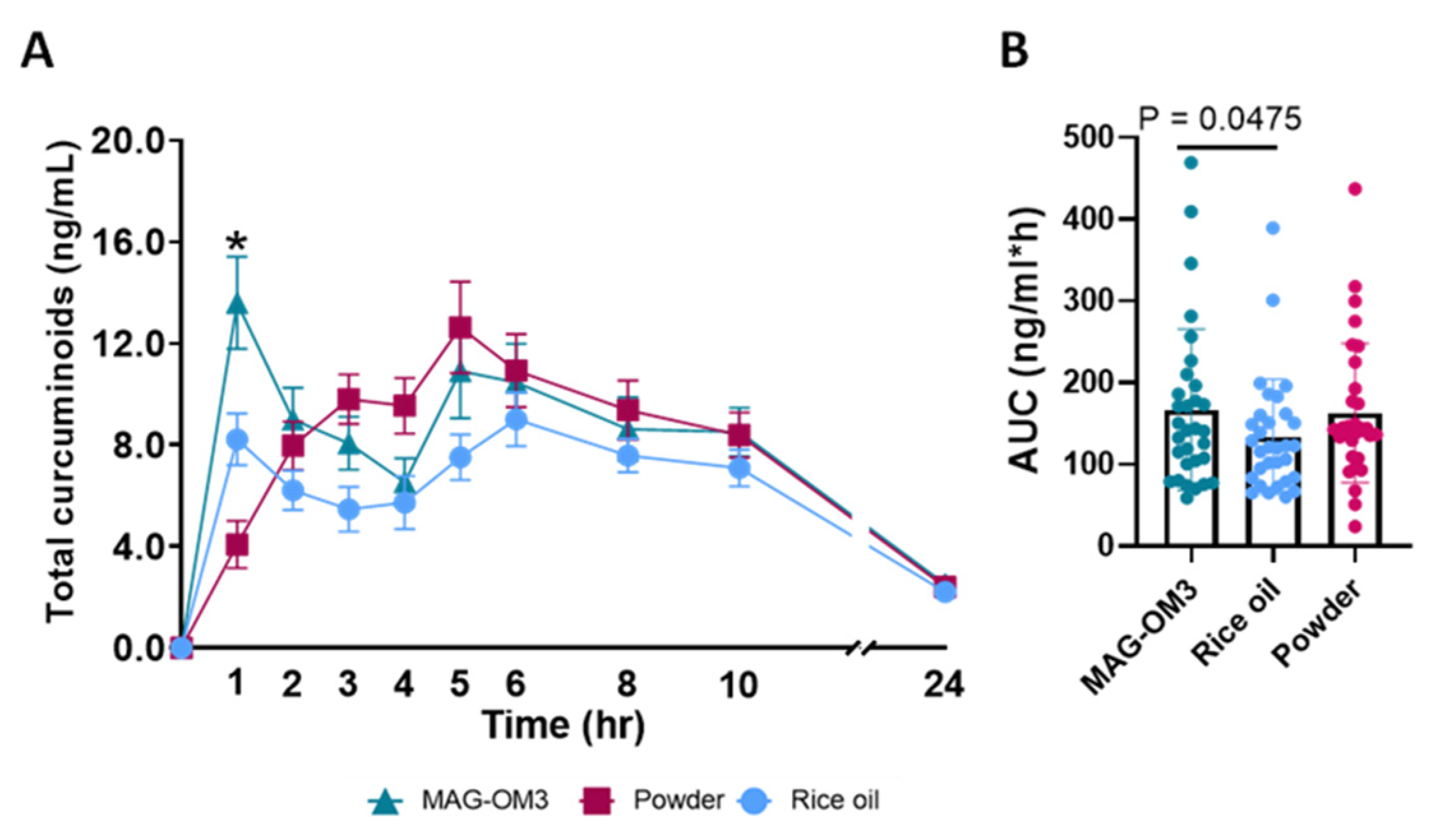 Nutrients 14 05347 g003