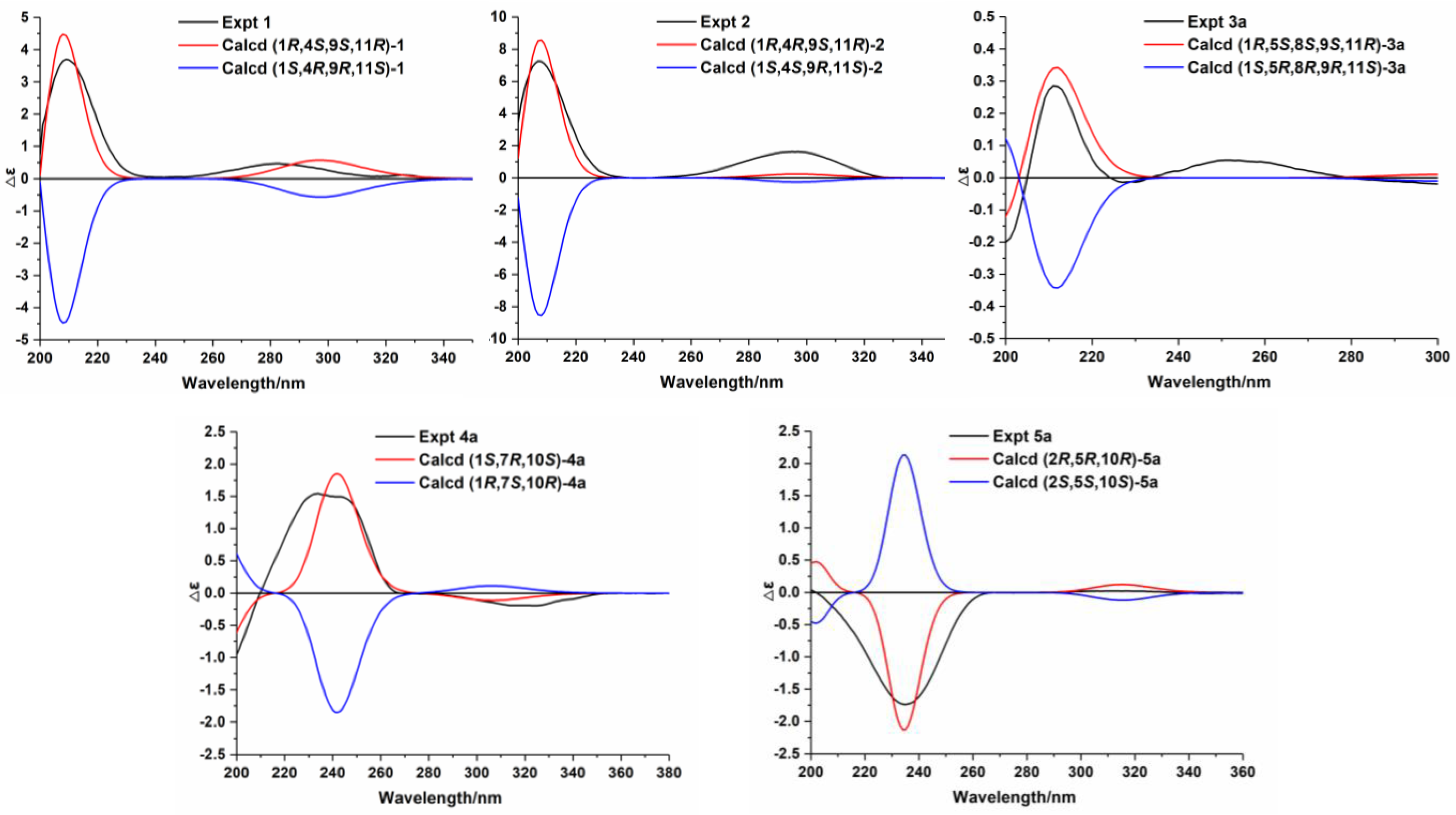 Nutrients 14 05348 g004