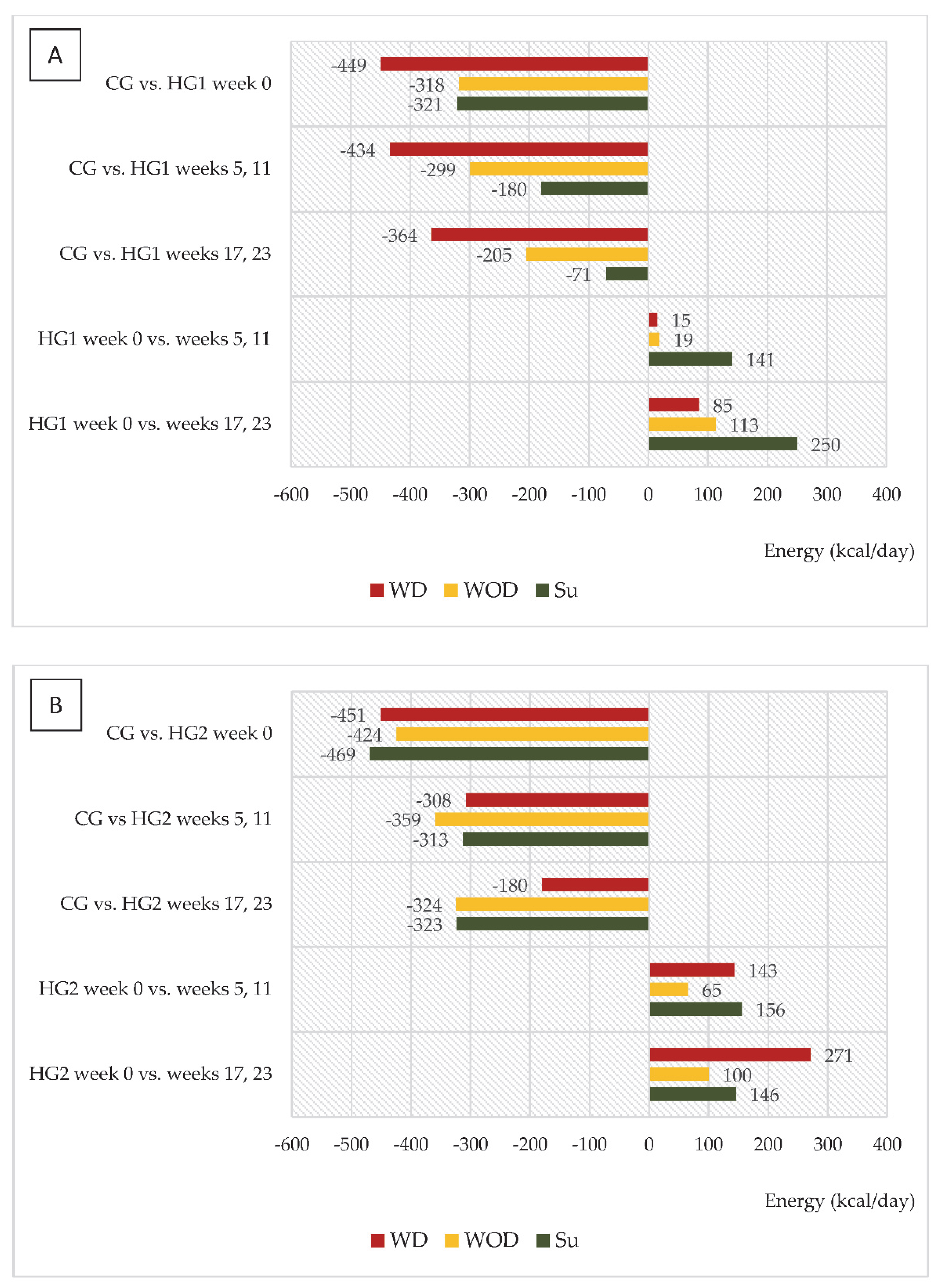 Nutrients 14 05352 g002 Nutrients 14 05352 g002