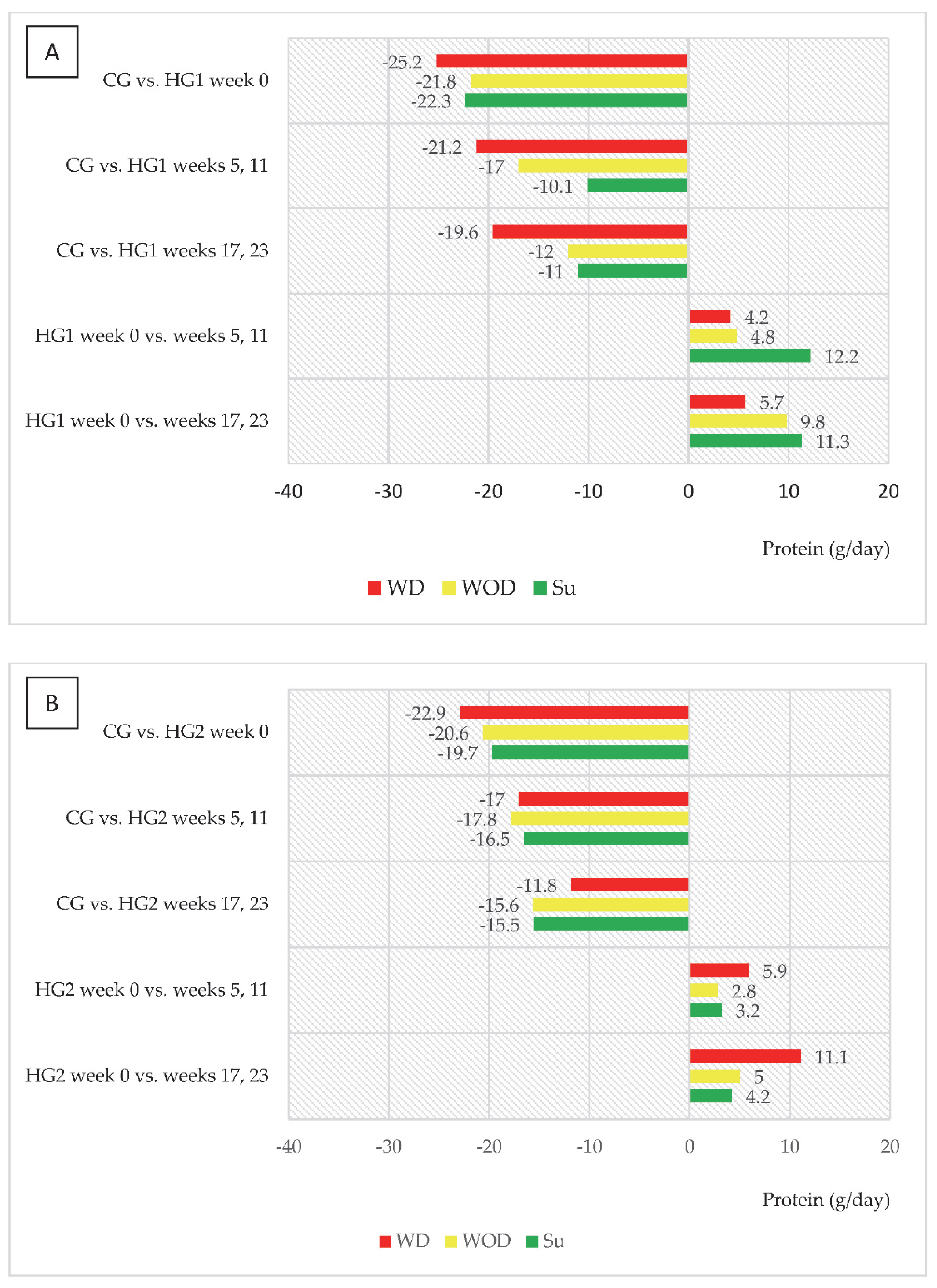 Nutrients 14 05352 g003 Nutrients 14 05352 g003