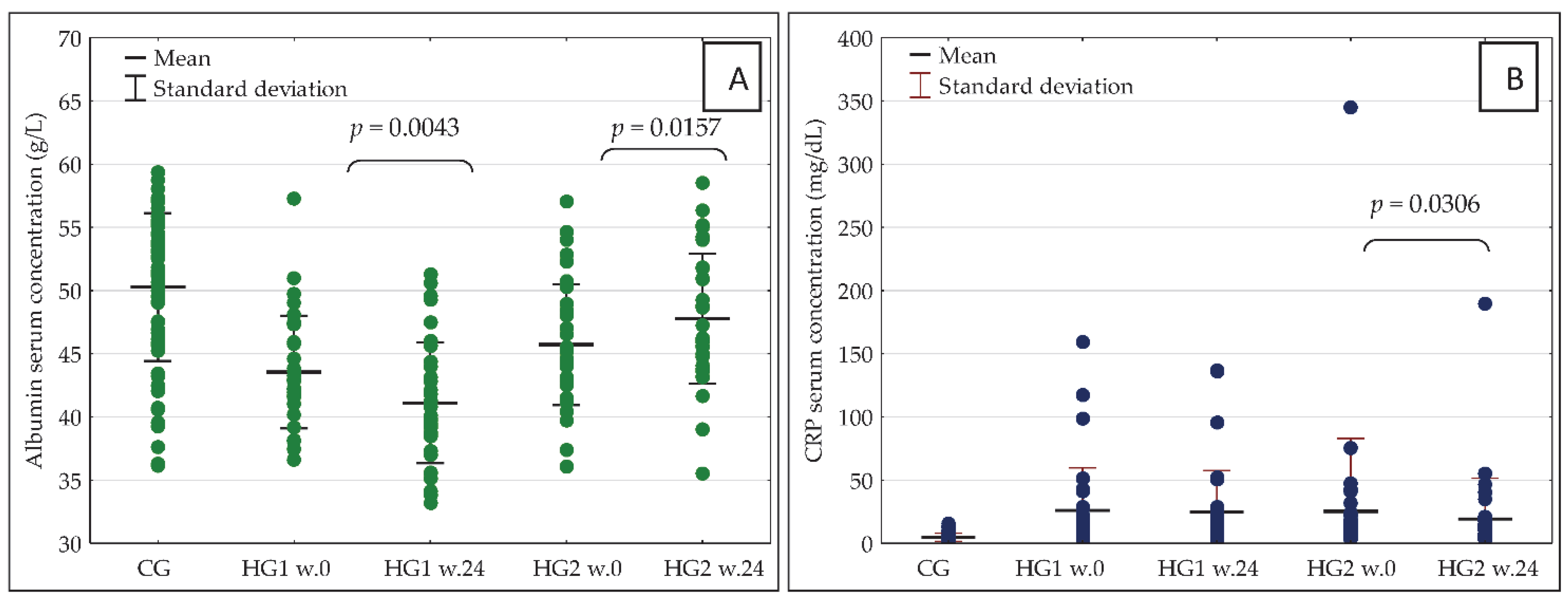Nutrients 14 05352 g004 Nutrients 14 05352 g004