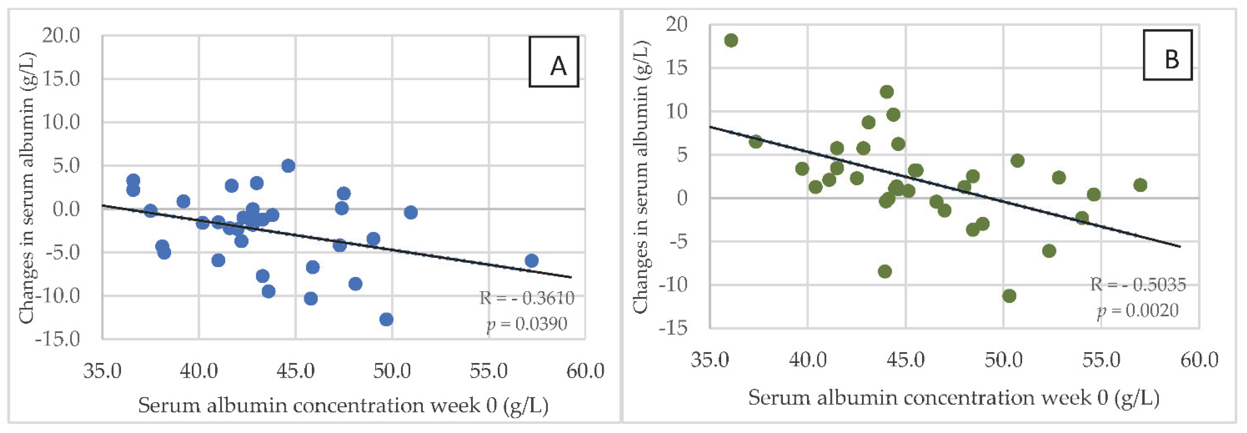 Nutrients 14 05352 g005 Nutrients 14 05352 g005