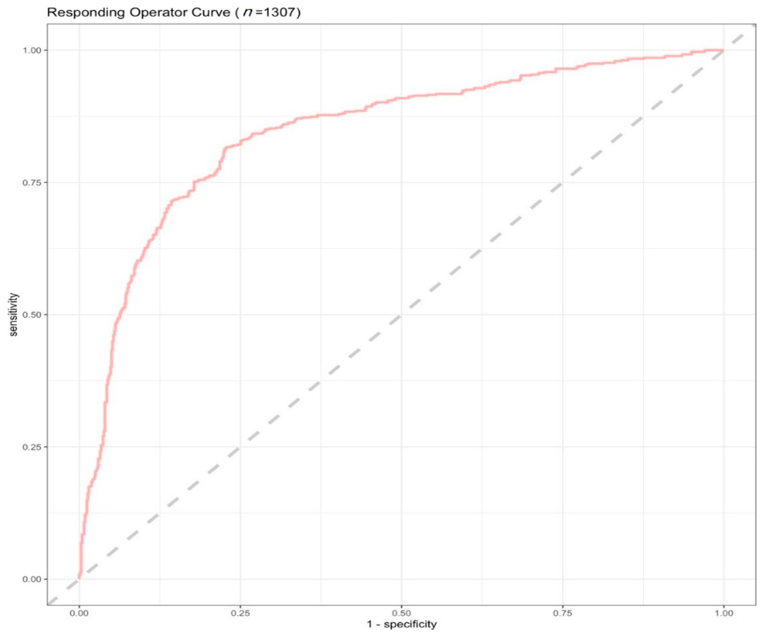 Nutrients 14 05356 g002