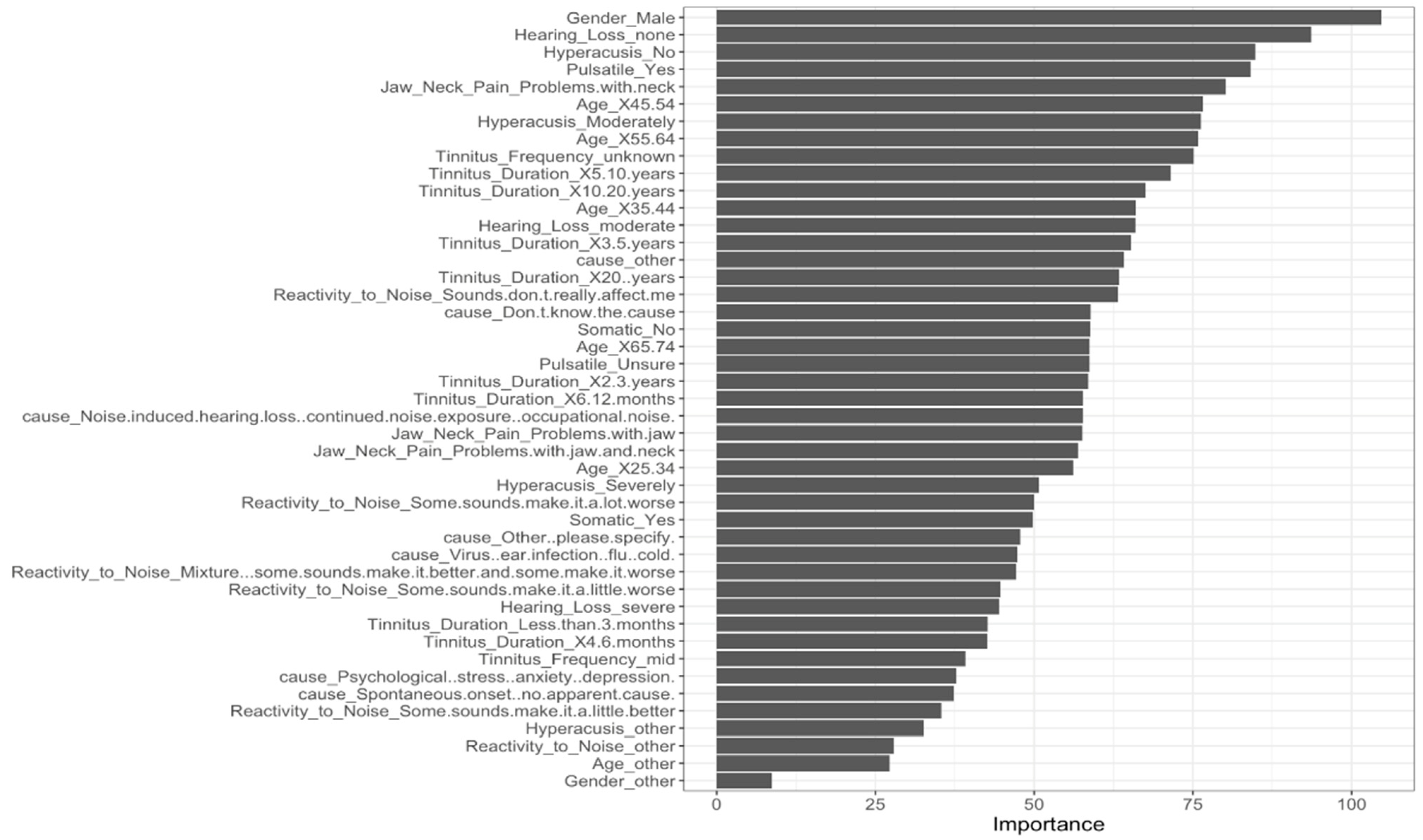 Nutrients 14 05356 g003
