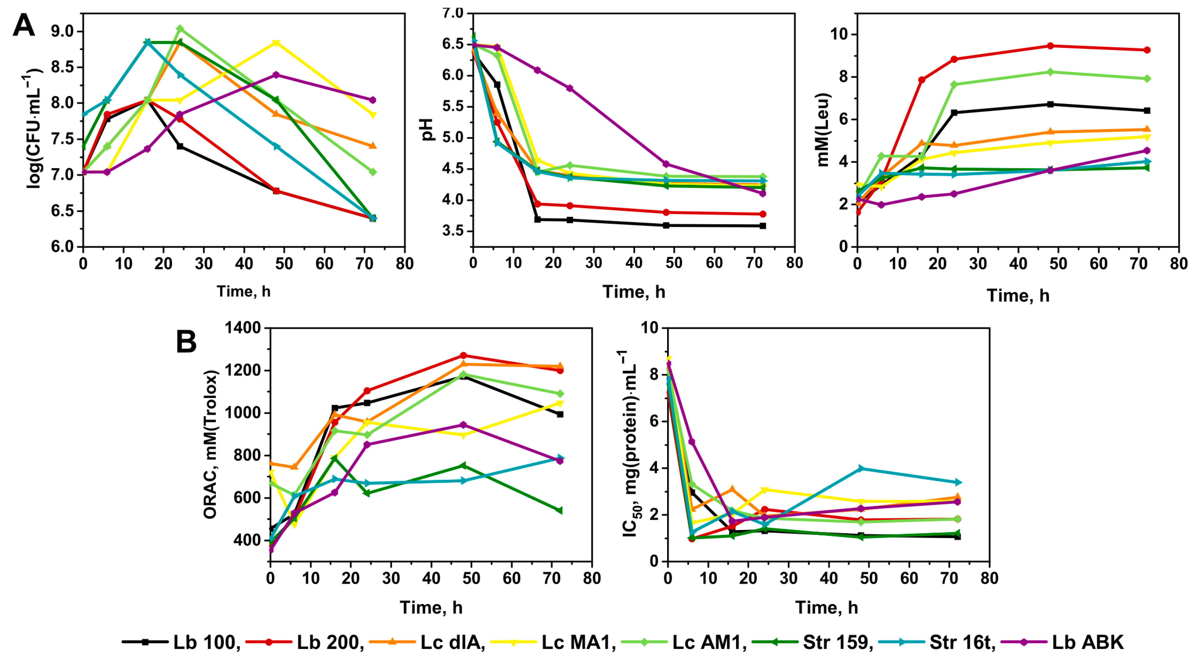 Nutrients 14 05357 g001 Nutrients 14 05357 g001