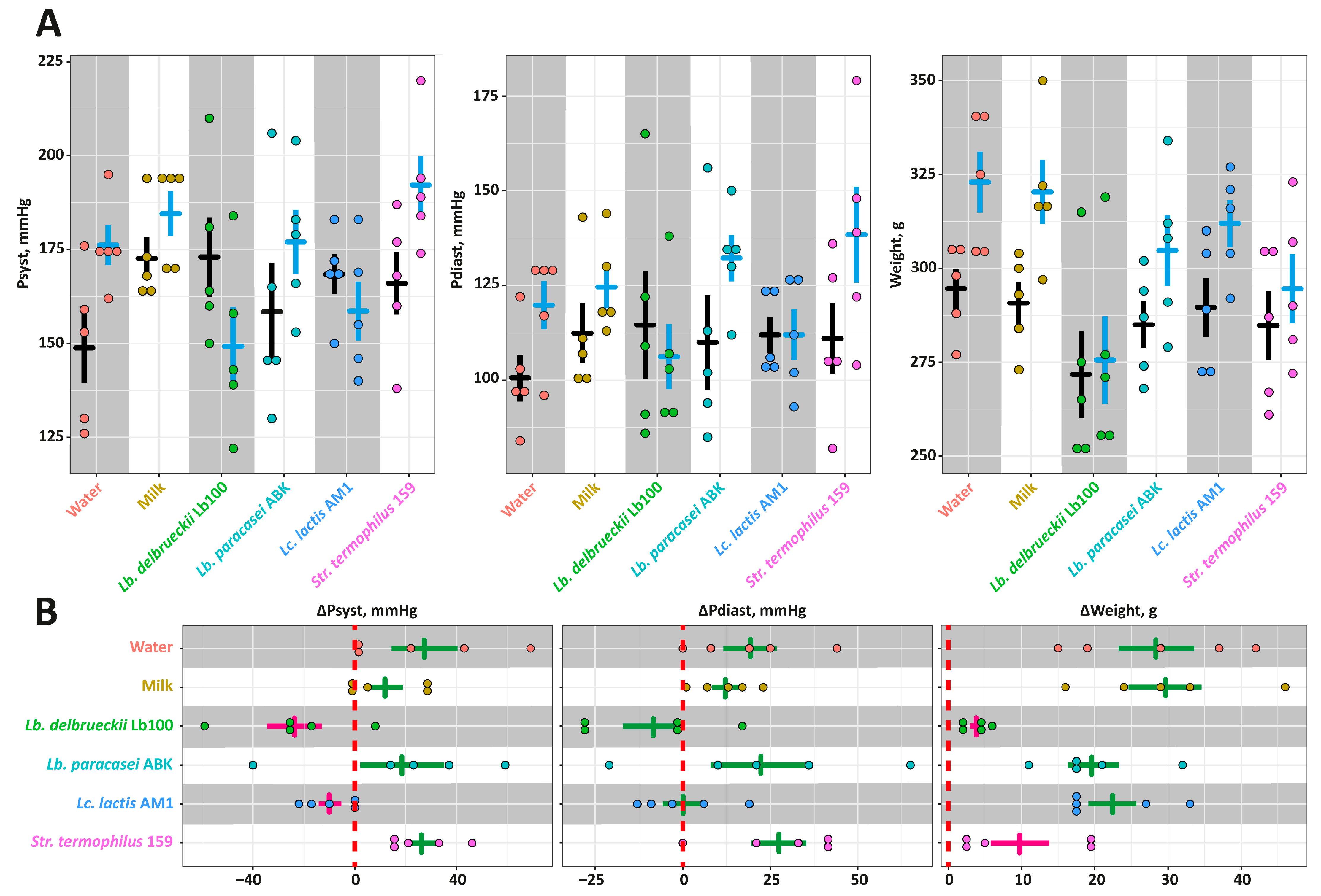 Nutrients 14 05357 g002 Nutrients 14 05357 g002