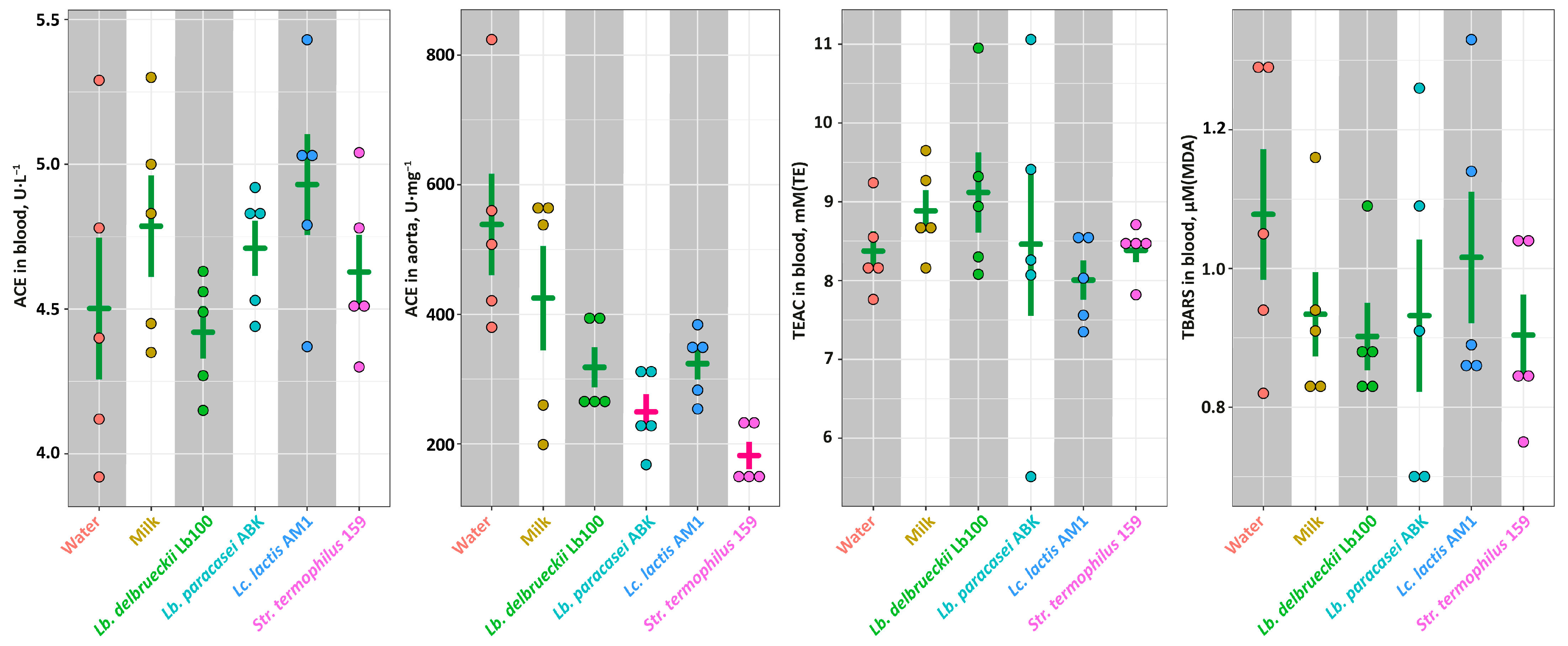 Nutrients 14 05357 g003 Nutrients 14 05357 g003