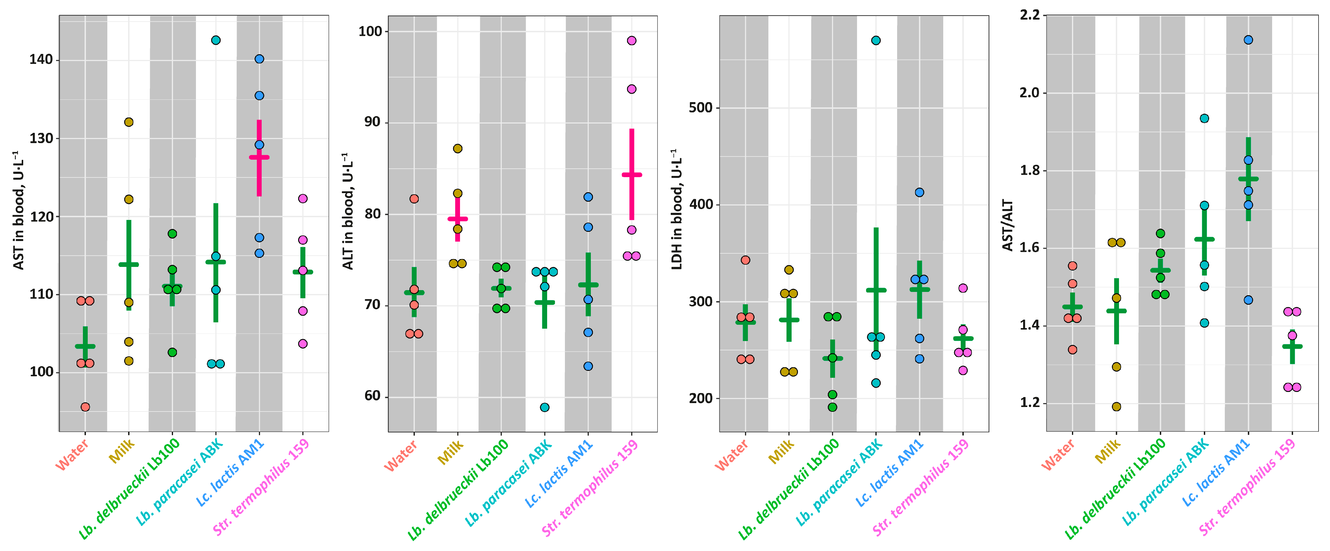 Nutrients 14 05357 g004 Nutrients 14 05357 g004