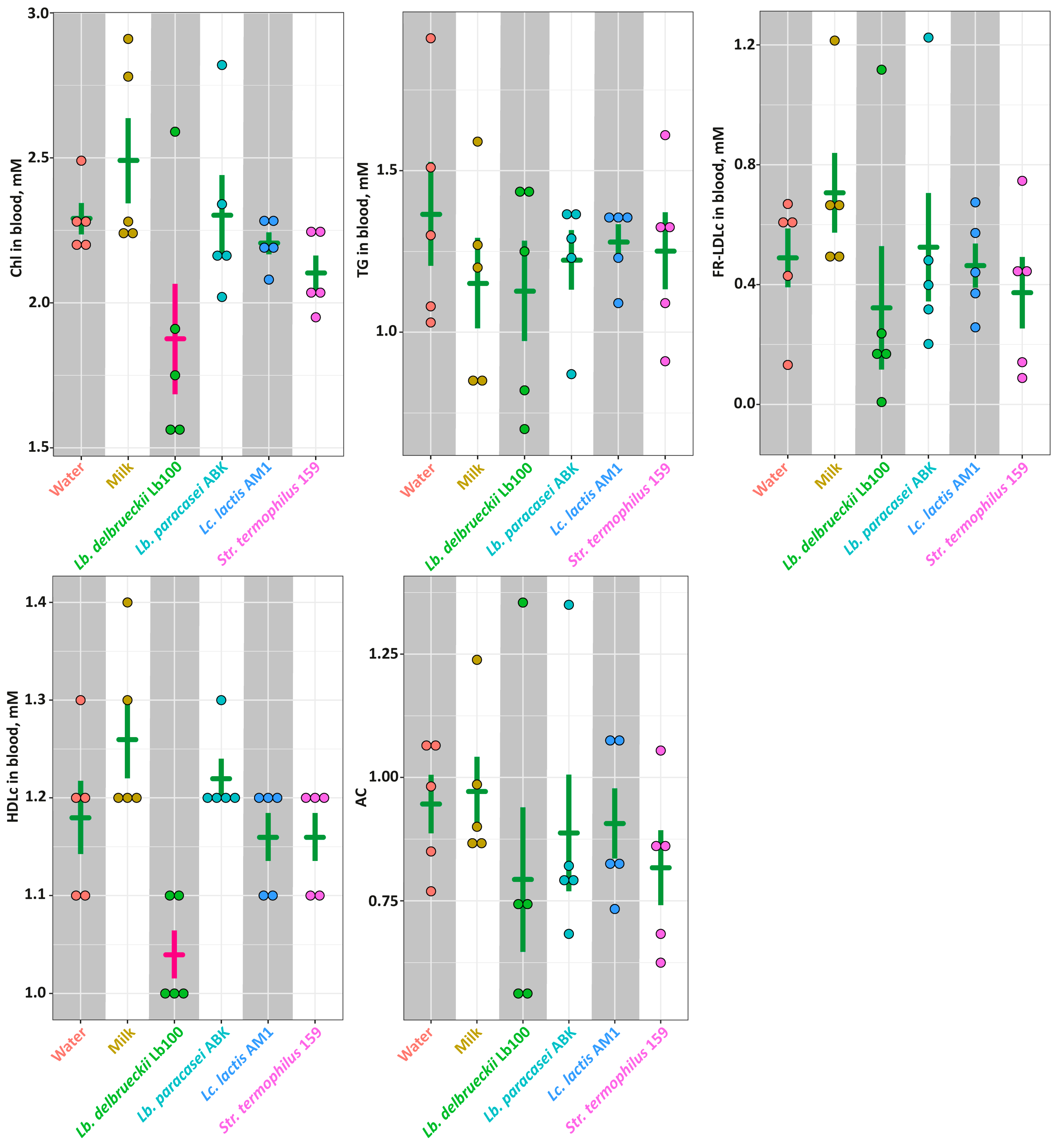 Nutrients 14 05357 g005 Nutrients 14 05357 g005