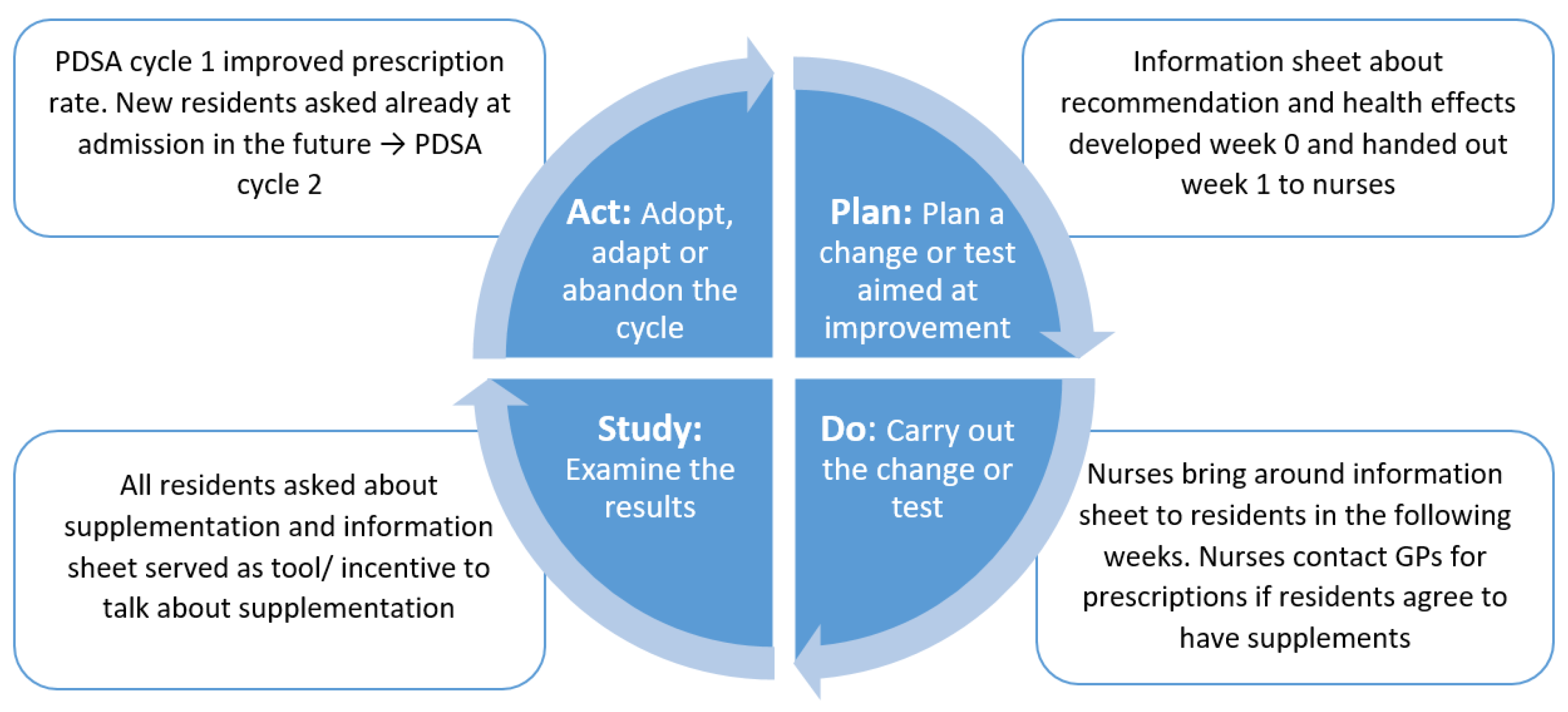 Nutrients 14 05360 g002 Nutrients 14 05360 g002