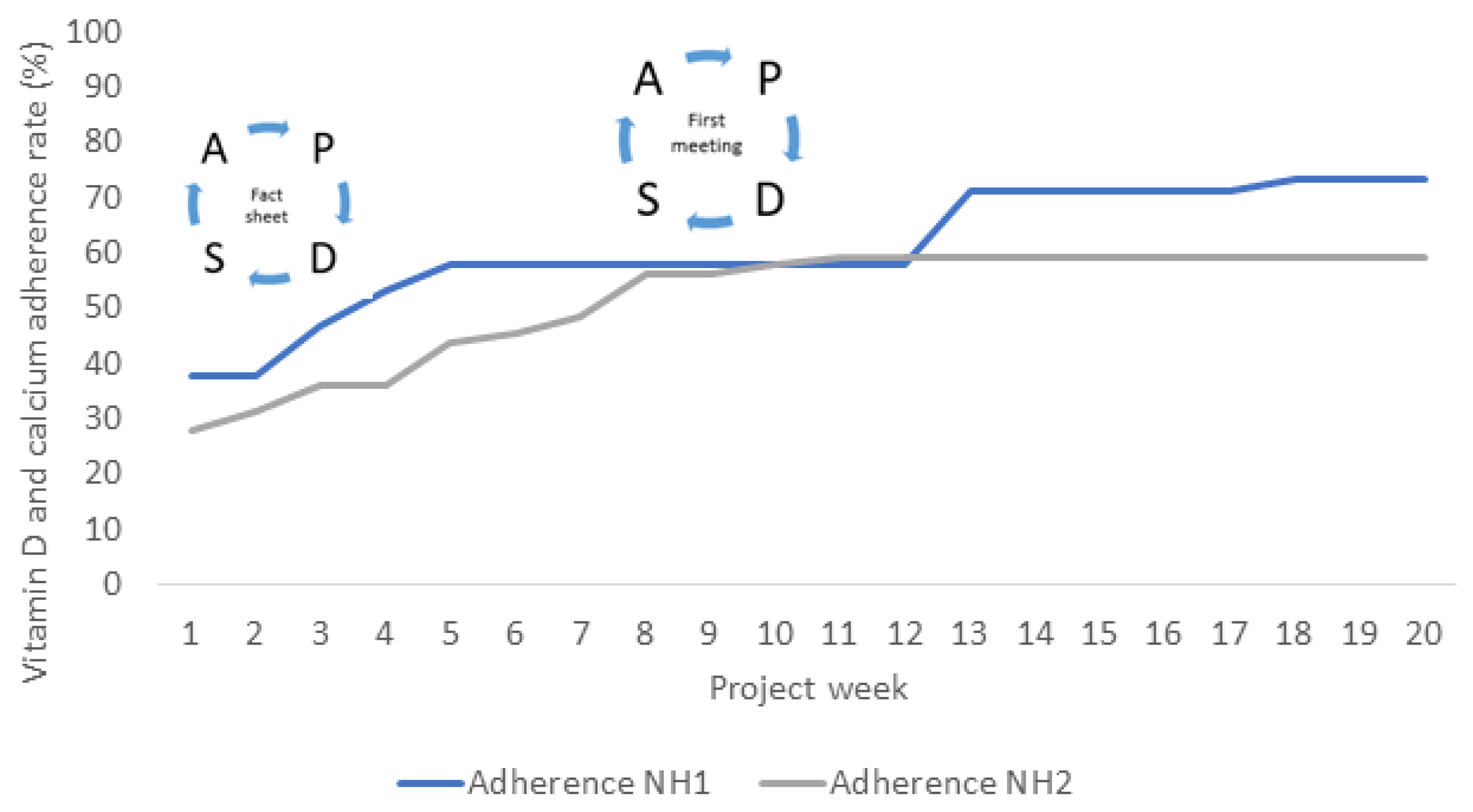 Nutrients 14 05360 g003 Nutrients 14 05360 g003