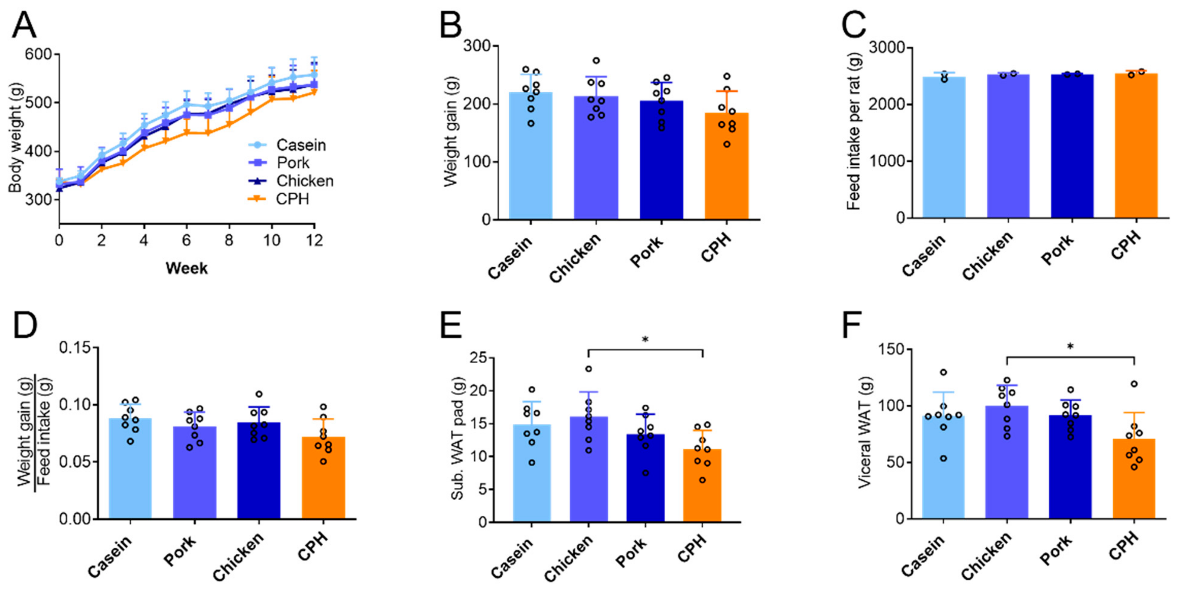 Nutrients 14 05364 g001 Nutrients 14 05364 g001