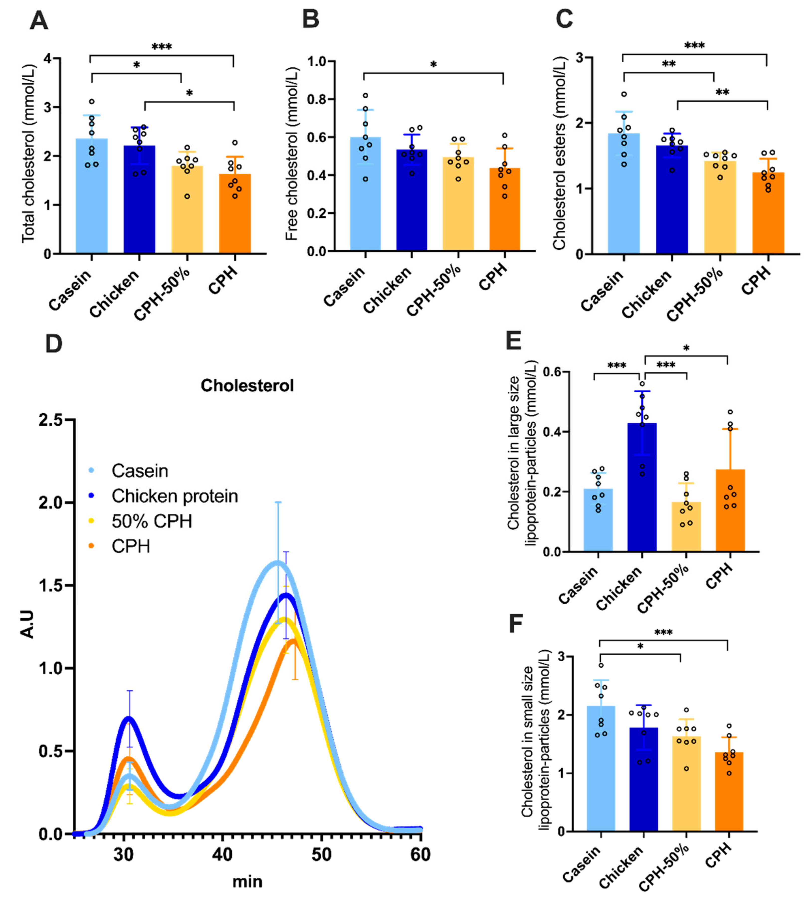 Nutrients 14 05364 g002 Nutrients 14 05364 g002