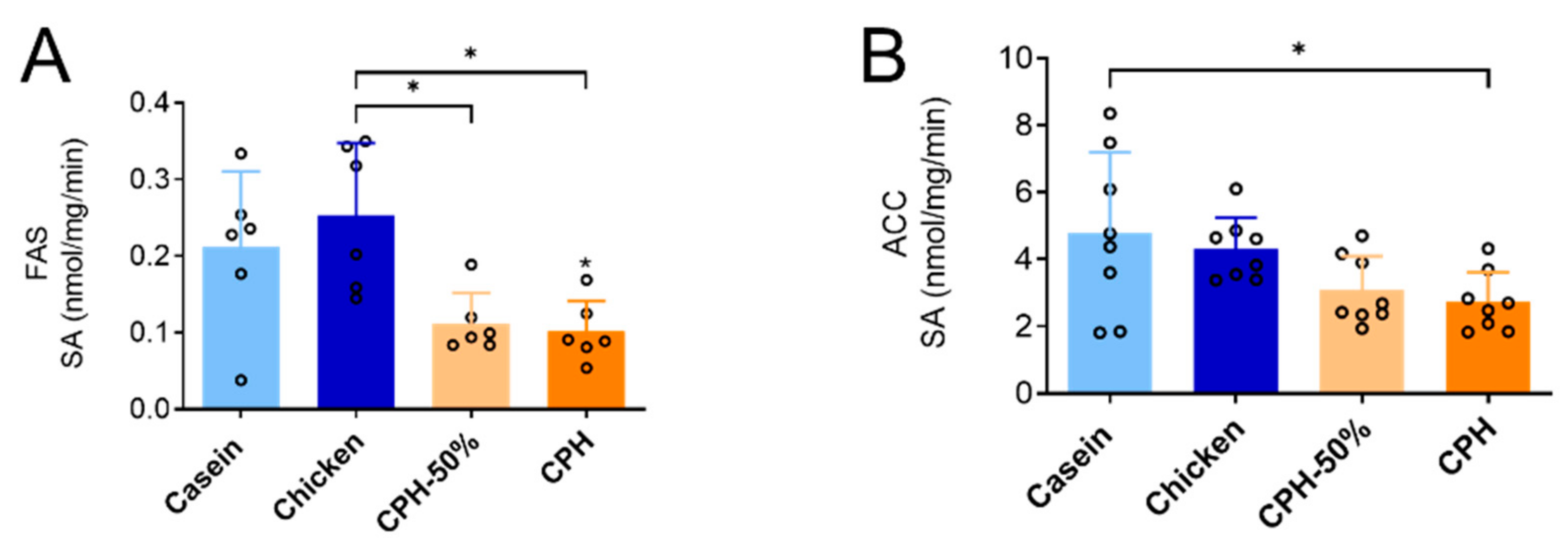 Nutrients 14 05364 g003 Nutrients 14 05364 g003