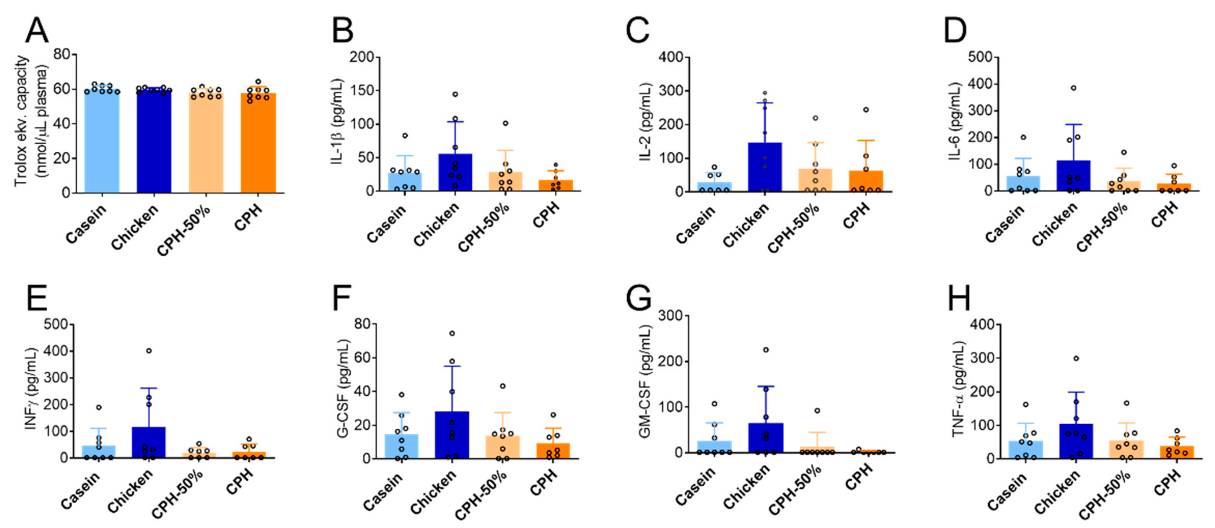 Nutrients 14 05364 g004 Nutrients 14 05364 g004