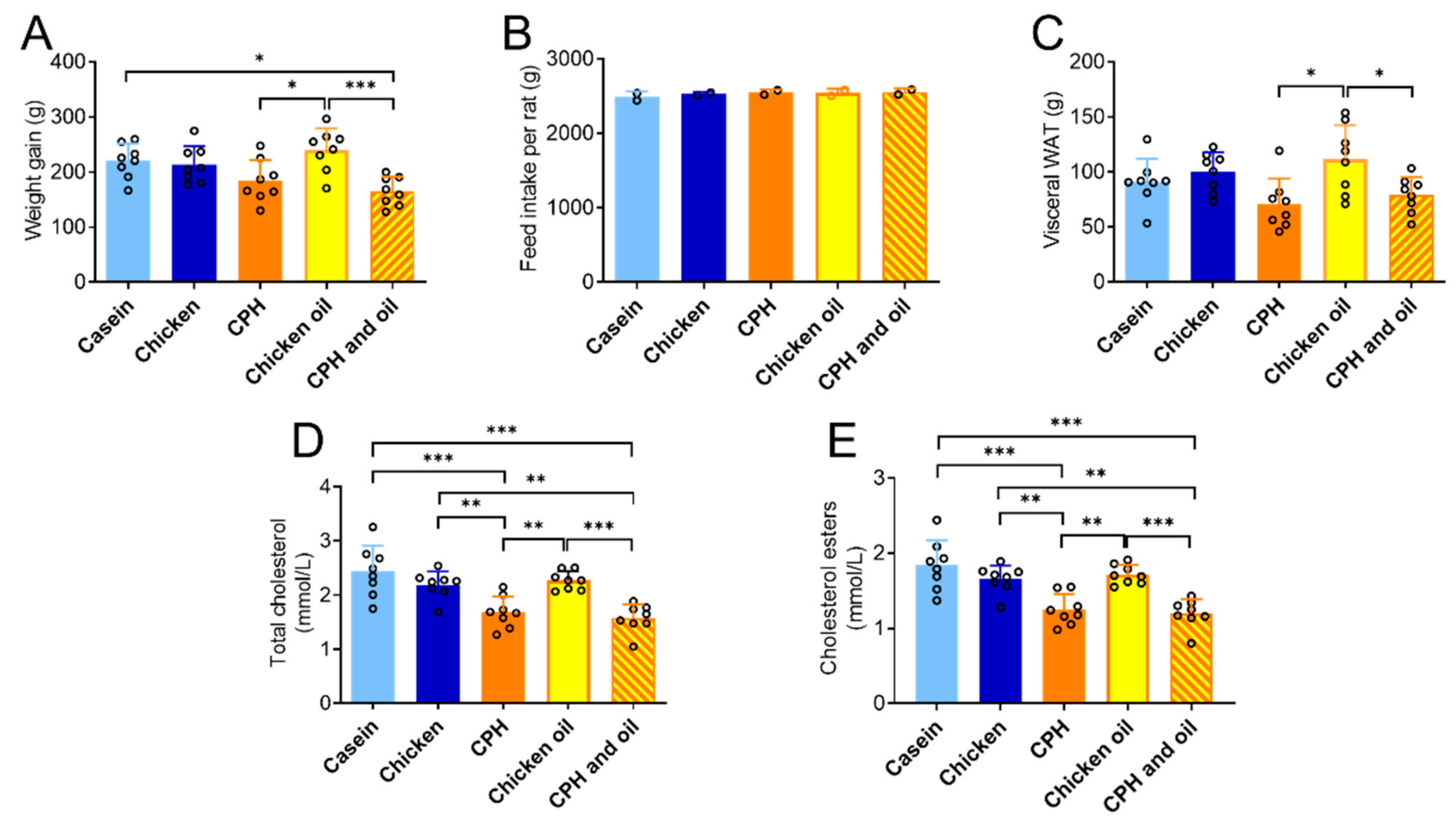 Nutrients 14 05364 g005 Nutrients 14 05364 g005