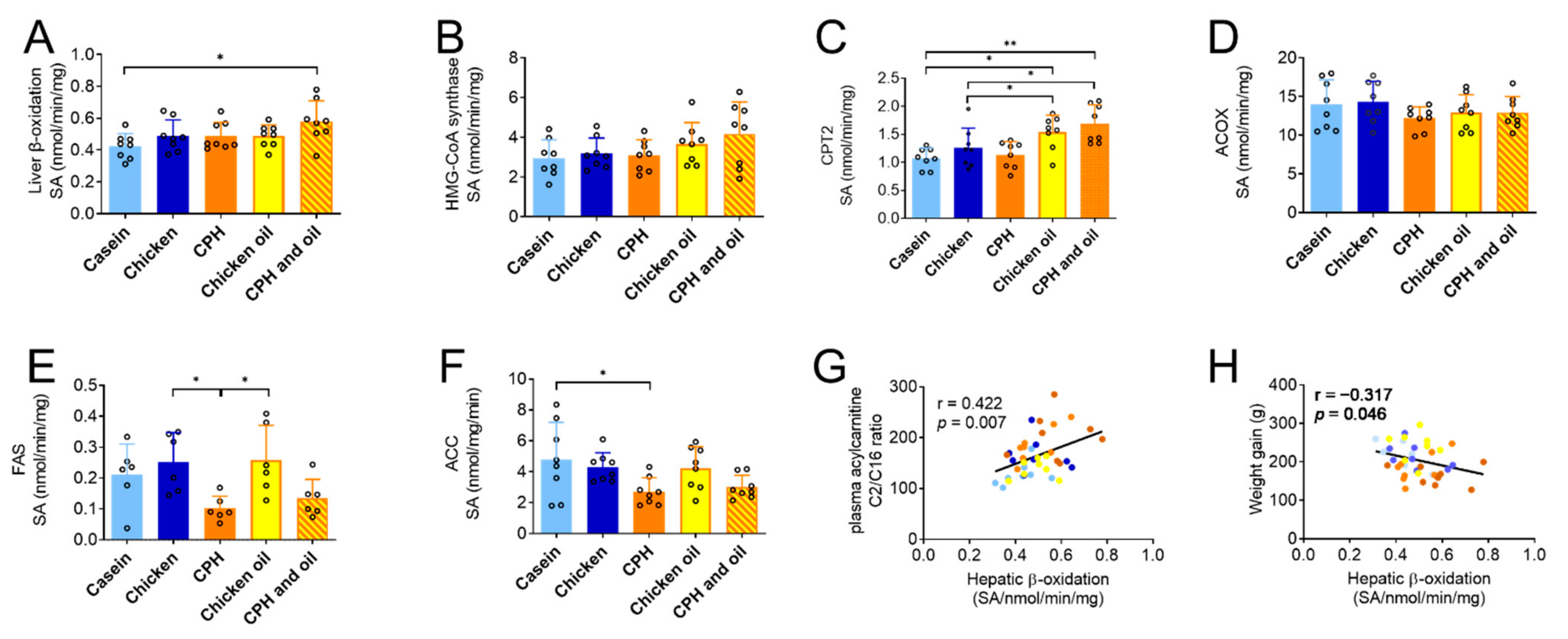 Nutrients 14 05364 g006 Nutrients 14 05364 g006