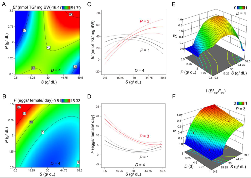 Nutrients 14 05365 g001 Nutrients 14 05365 g001