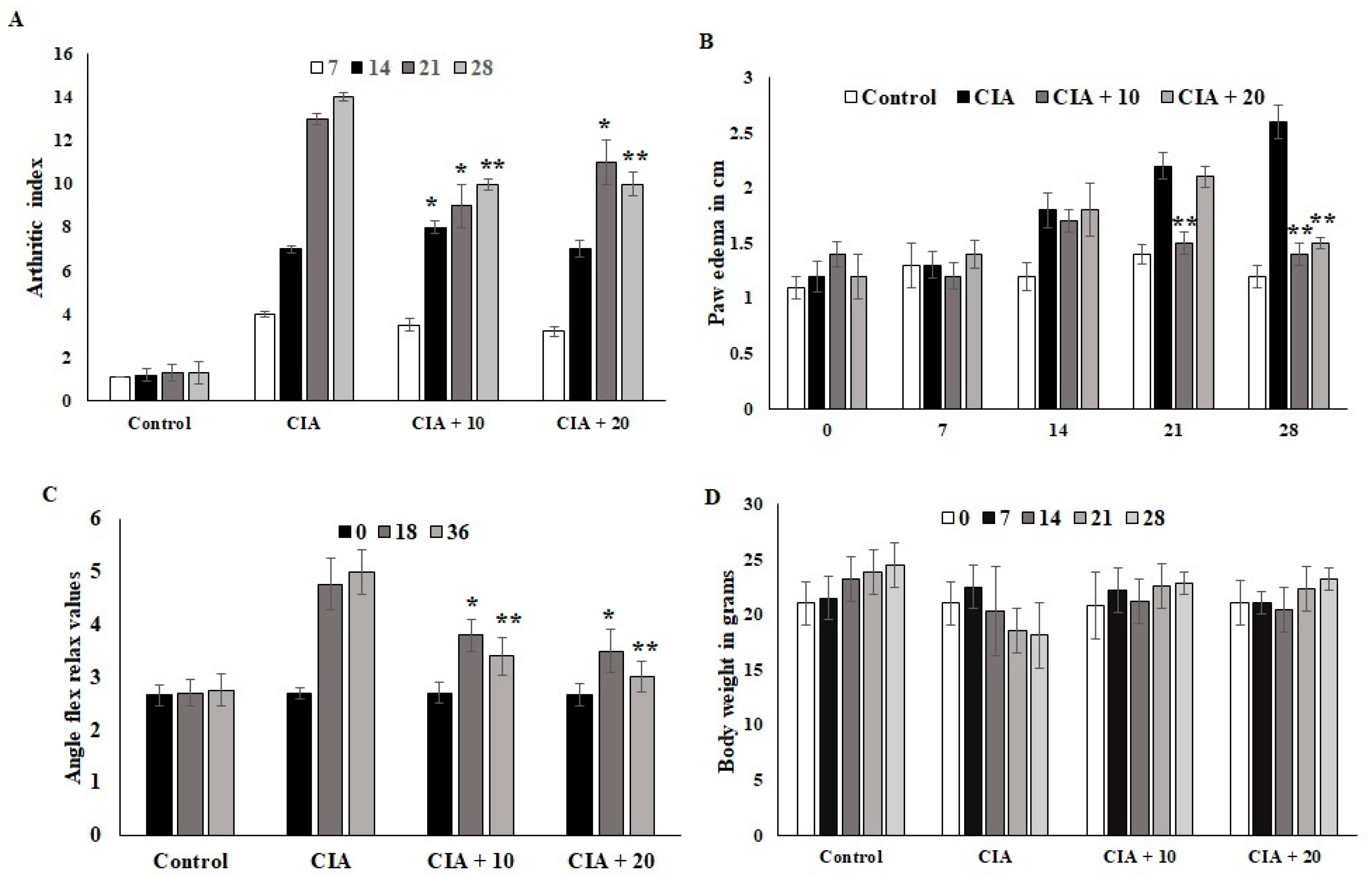 Nutrients 14 05366 g002