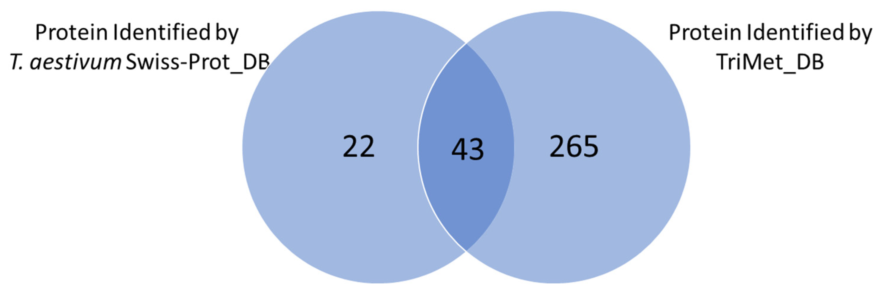 Nutrients 14 05377 g003 Nutrients 14 05377 g003